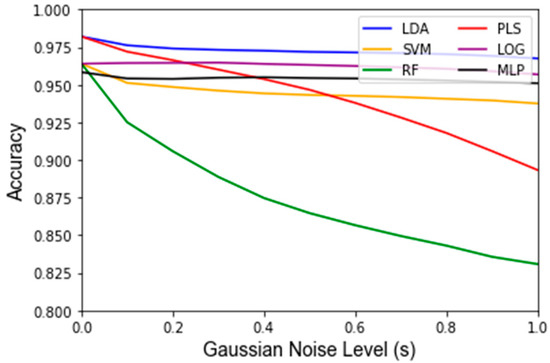 Jpm 12 01314 g0a3 550