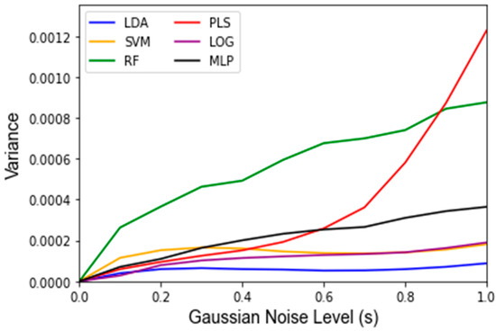 Jpm 12 01314 g0a4 550