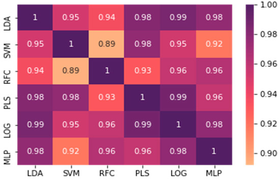 Jpm 12 01314 g0a7 550