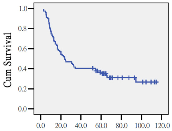 Jpm 12 01377 g0a3 550