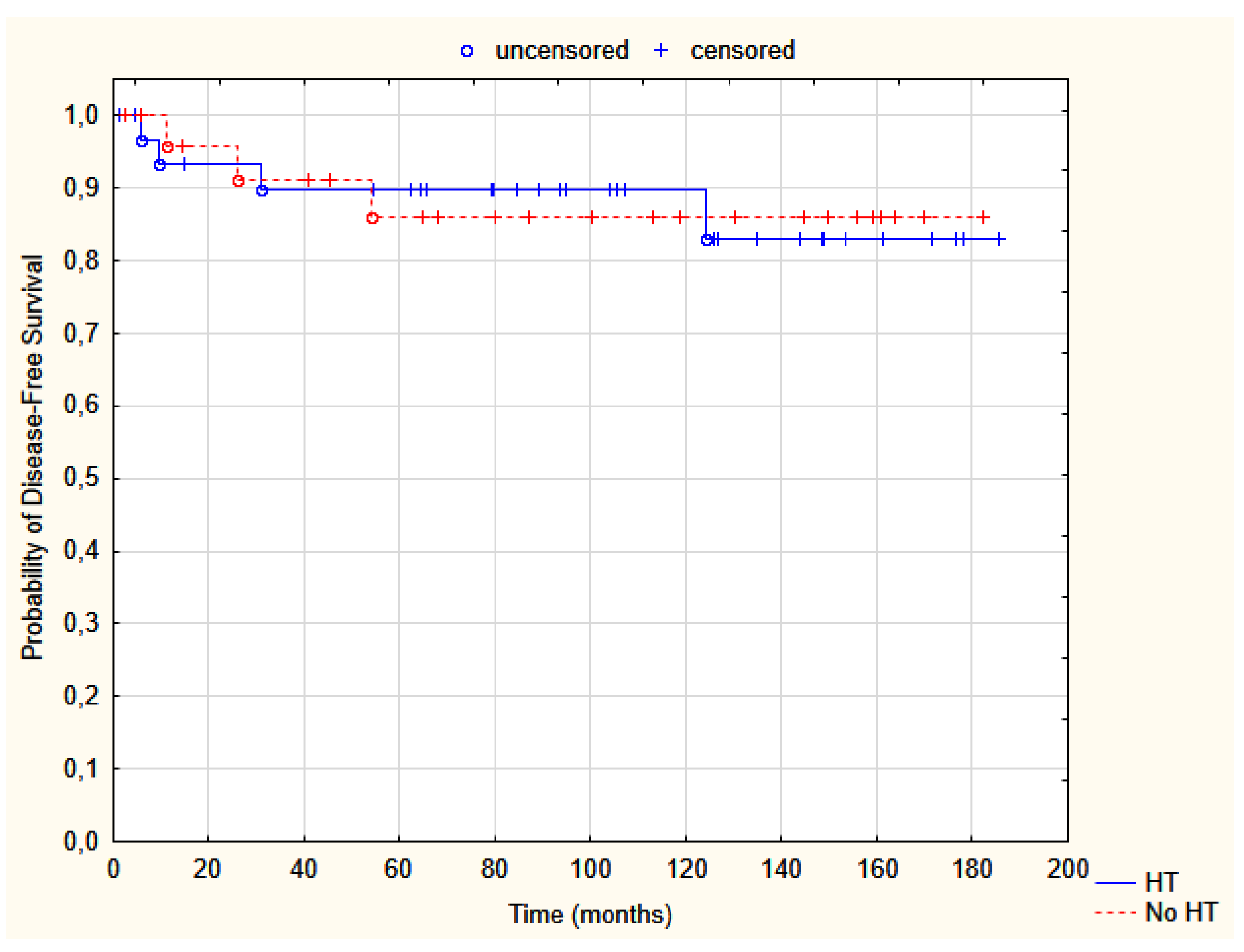 Jpm 12 01382 g002 Jpm 12 01382 g002