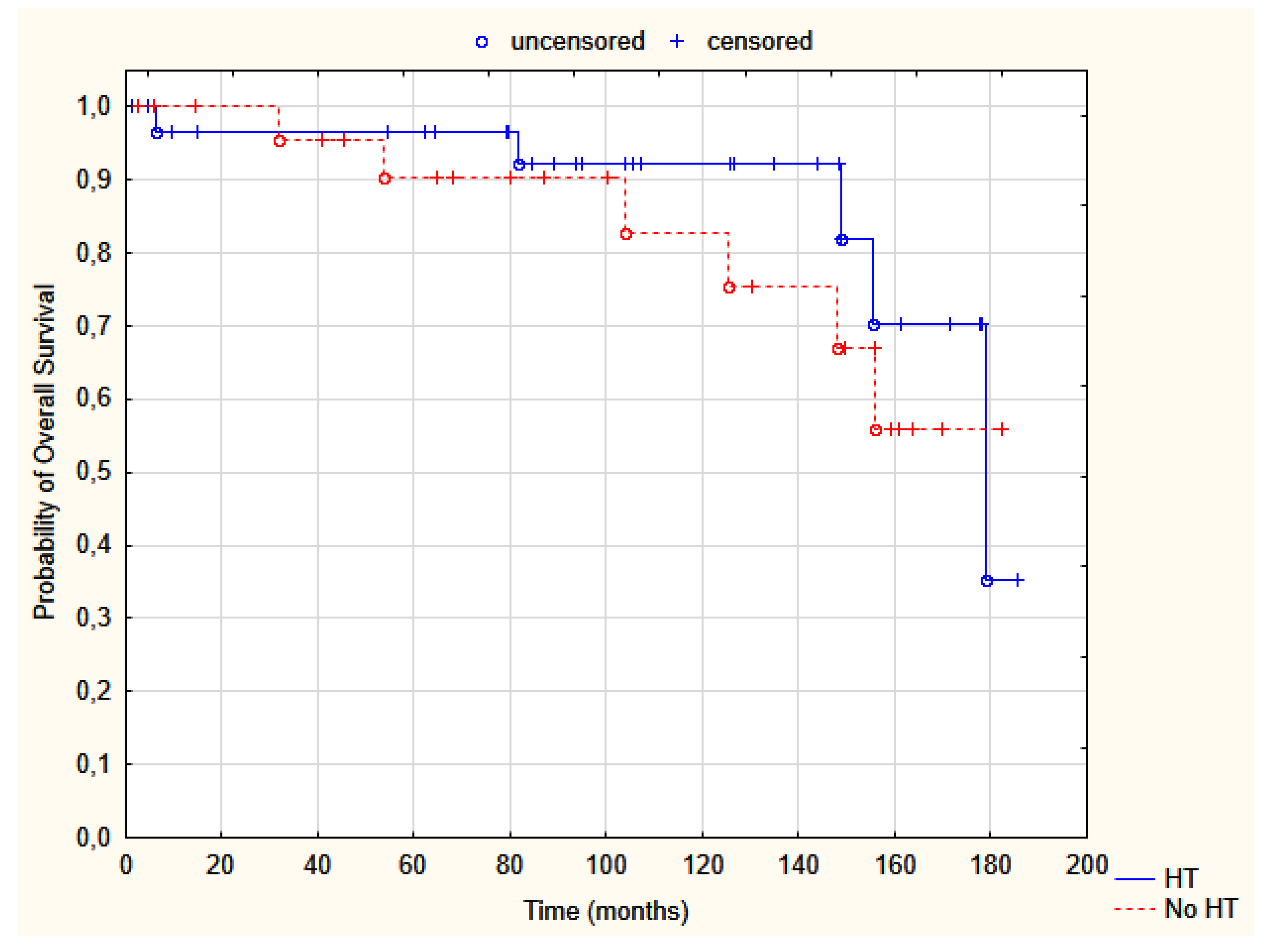 Jpm 12 01382 g003 Jpm 12 01382 g003