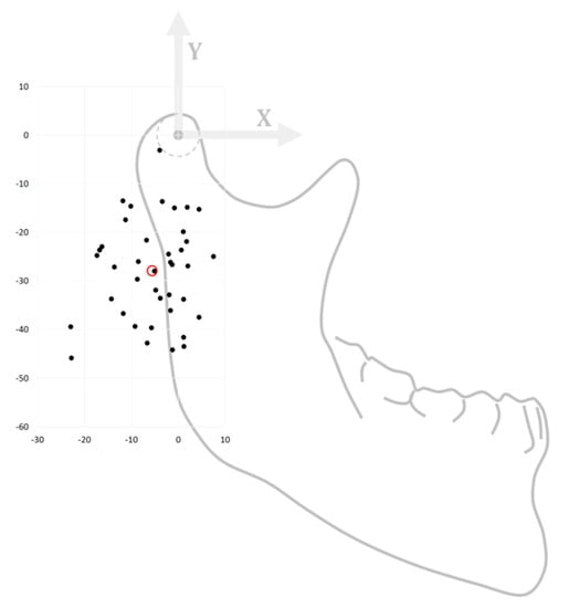 Jpm 12 01439 g005 550