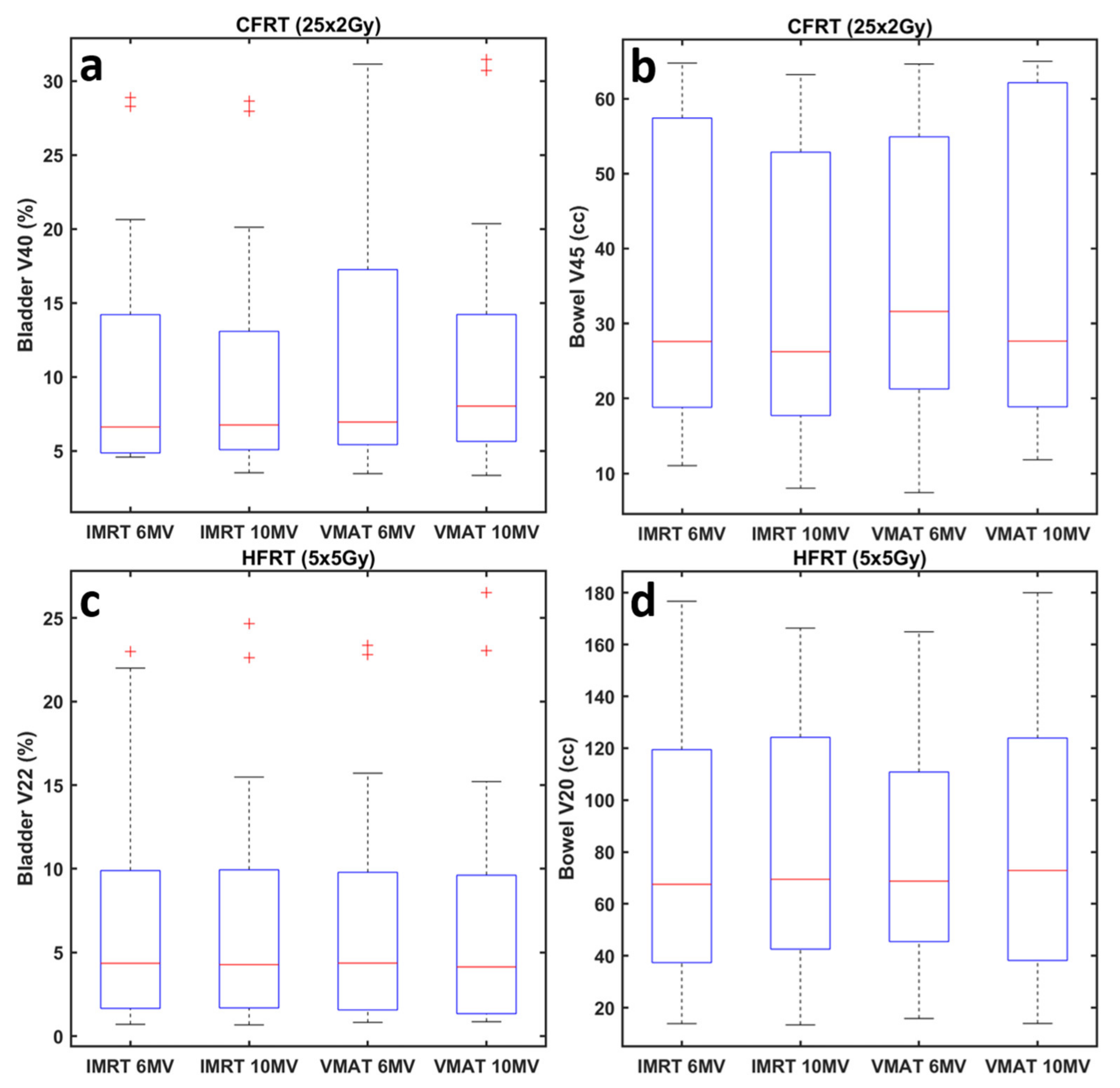 Jpm 12 01442 g002 Jpm 12 01442 g002