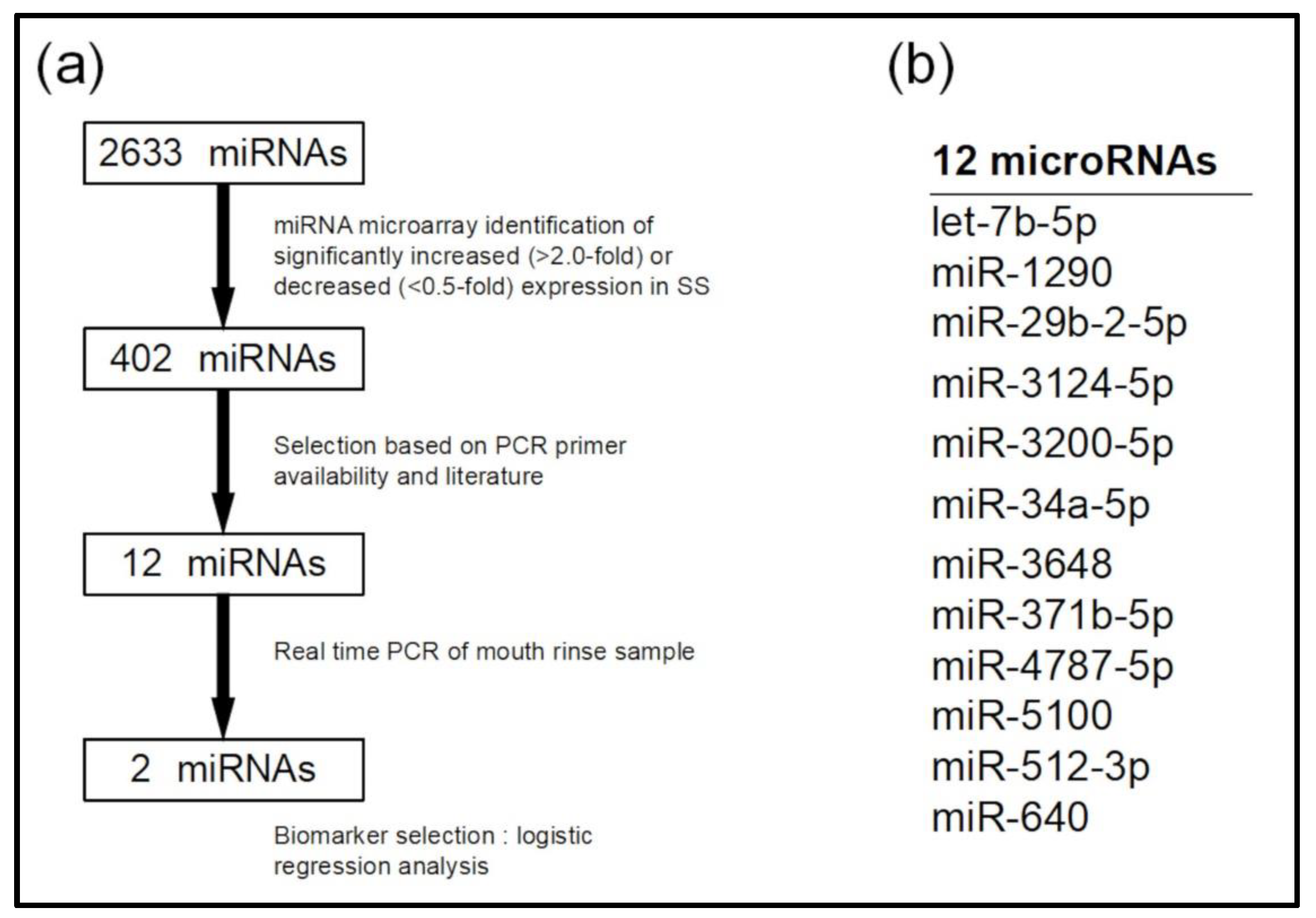 Jpm 12 01483 g002