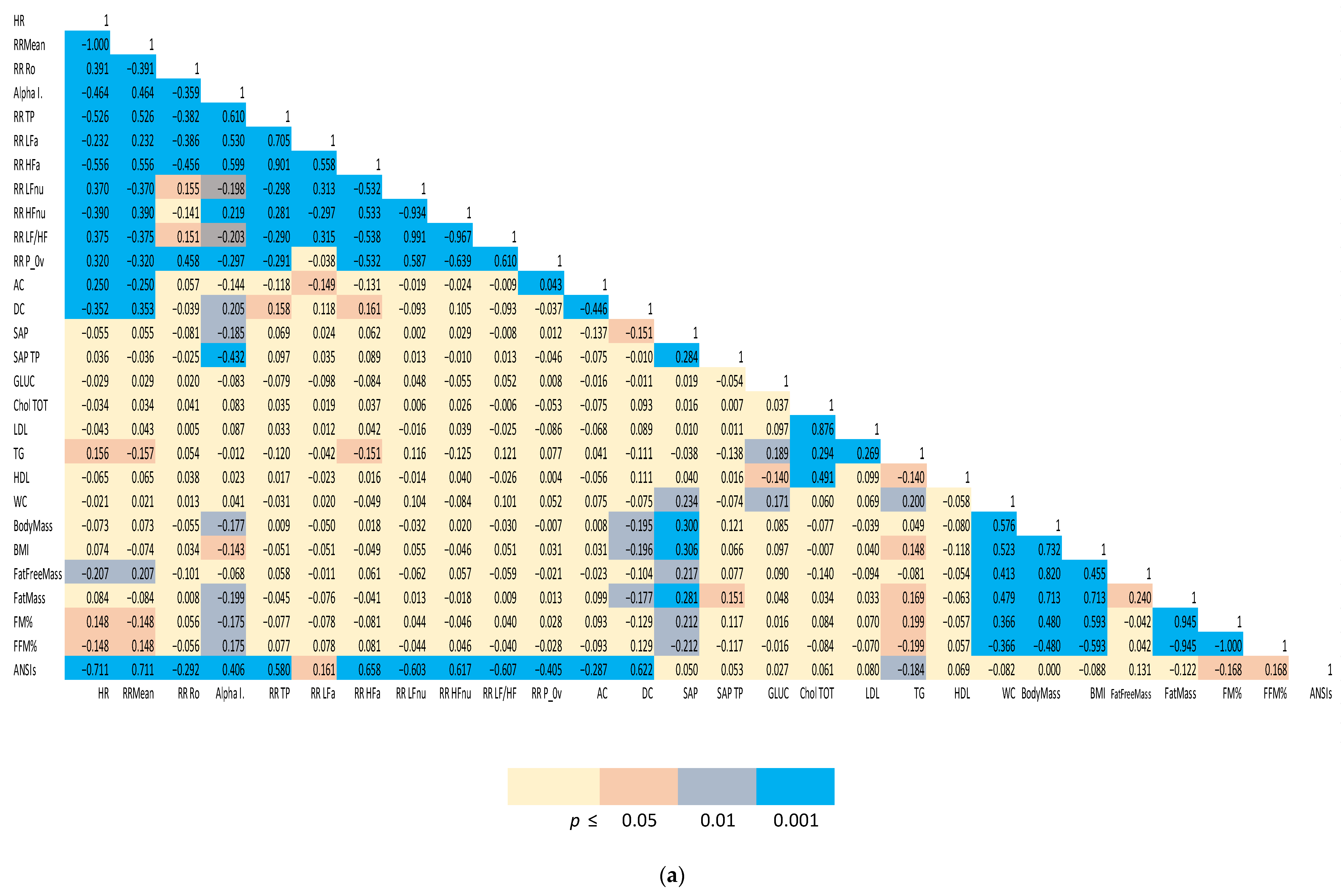 Jpm 12 01508 g001a Jpm 12 01508 g001a