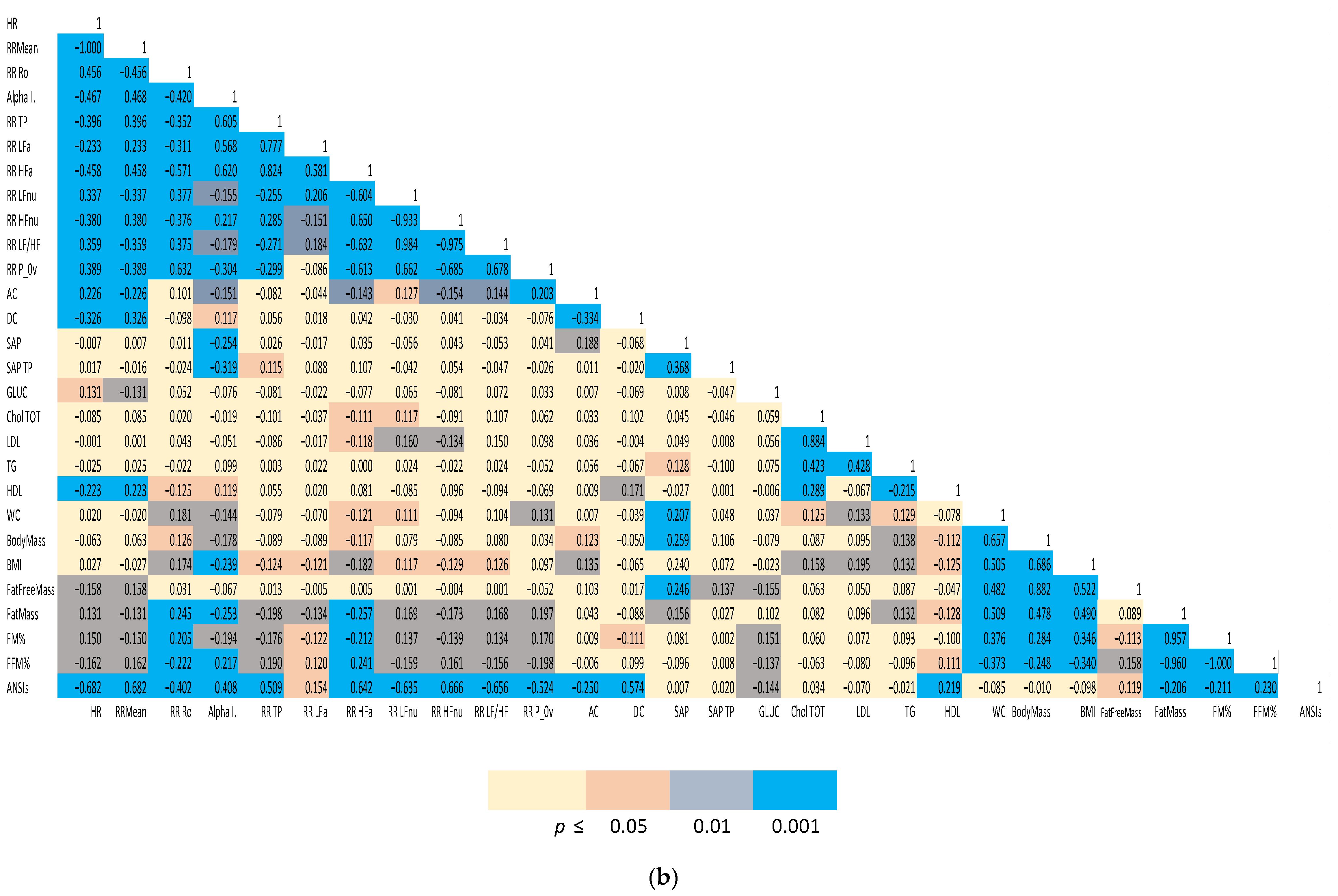 Jpm 12 01508 g001b Jpm 12 01508 g001b