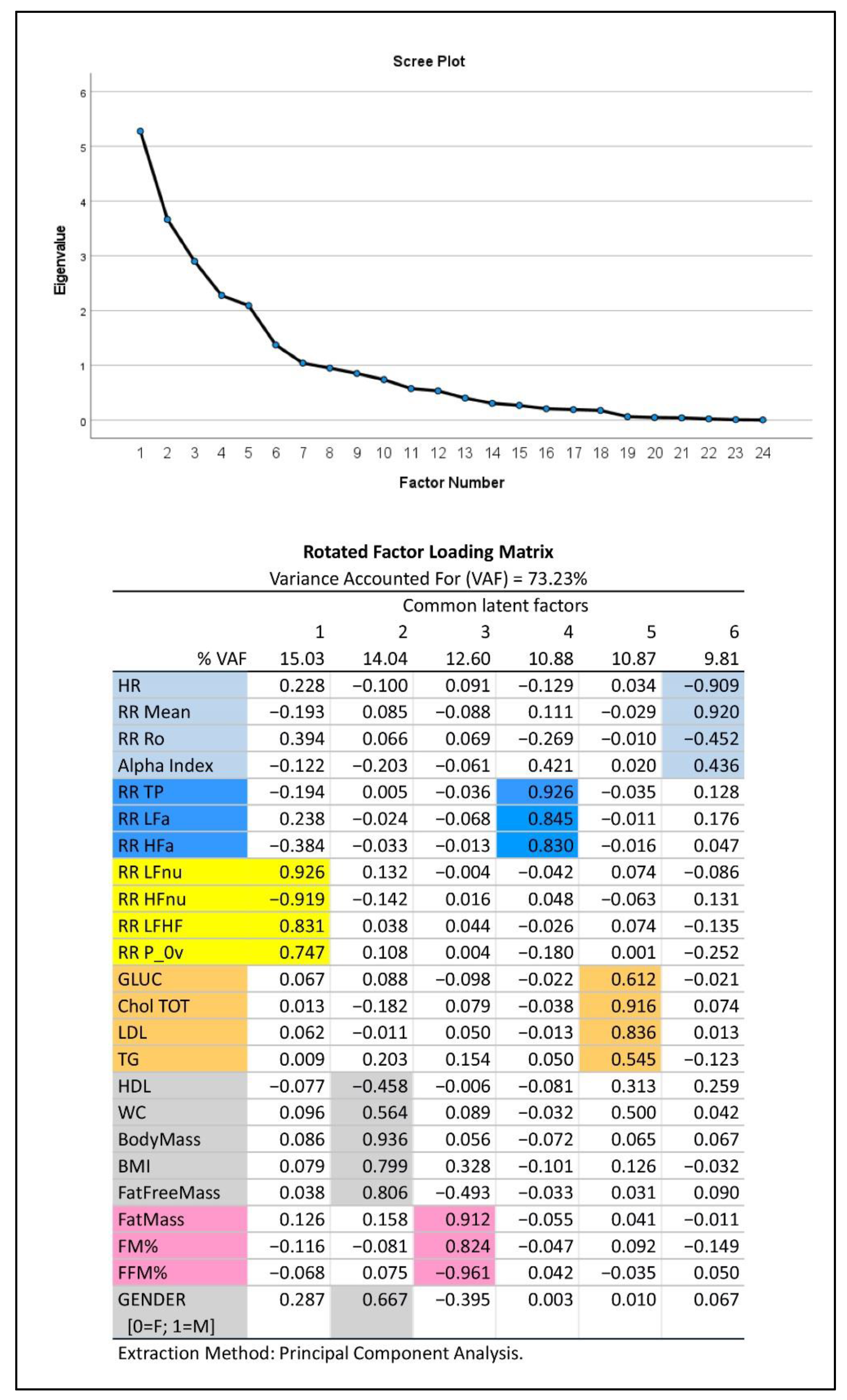 Jpm 12 01508 g002 Jpm 12 01508 g002