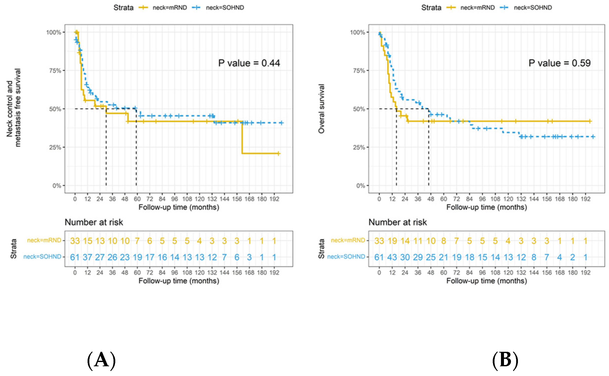 Jpm 12 01535 g003 Jpm 12 01535 g003