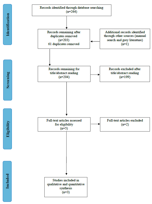 Jpm 12 01539 g001 Jpm 12 01539 g001