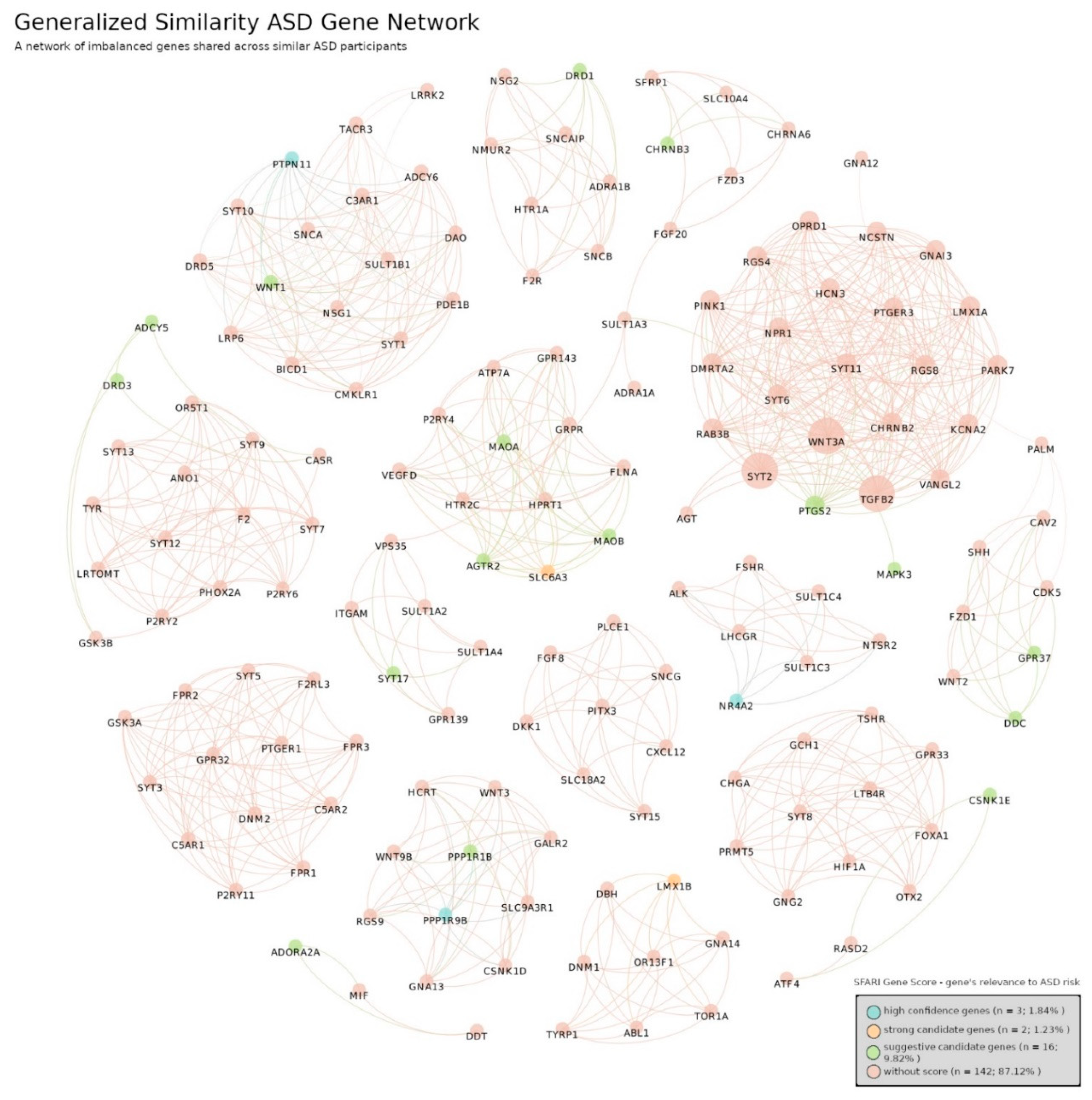 Jpm 12 01579 g008 Jpm 12 01579 g008
