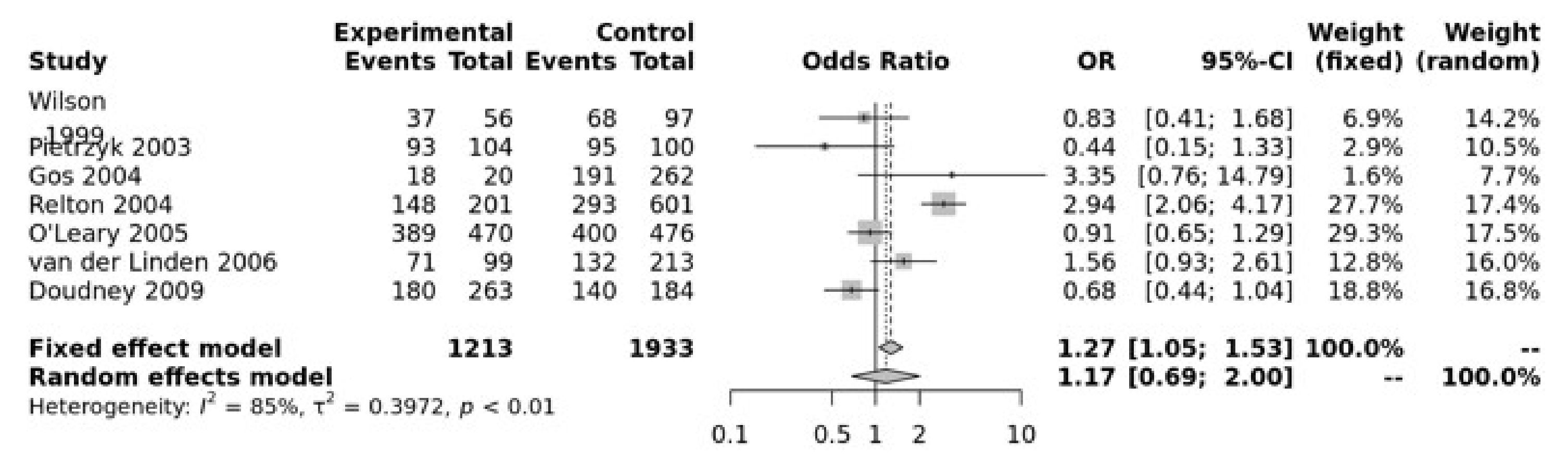 Jpm 12 01609 g004 Jpm 12 01609 g004