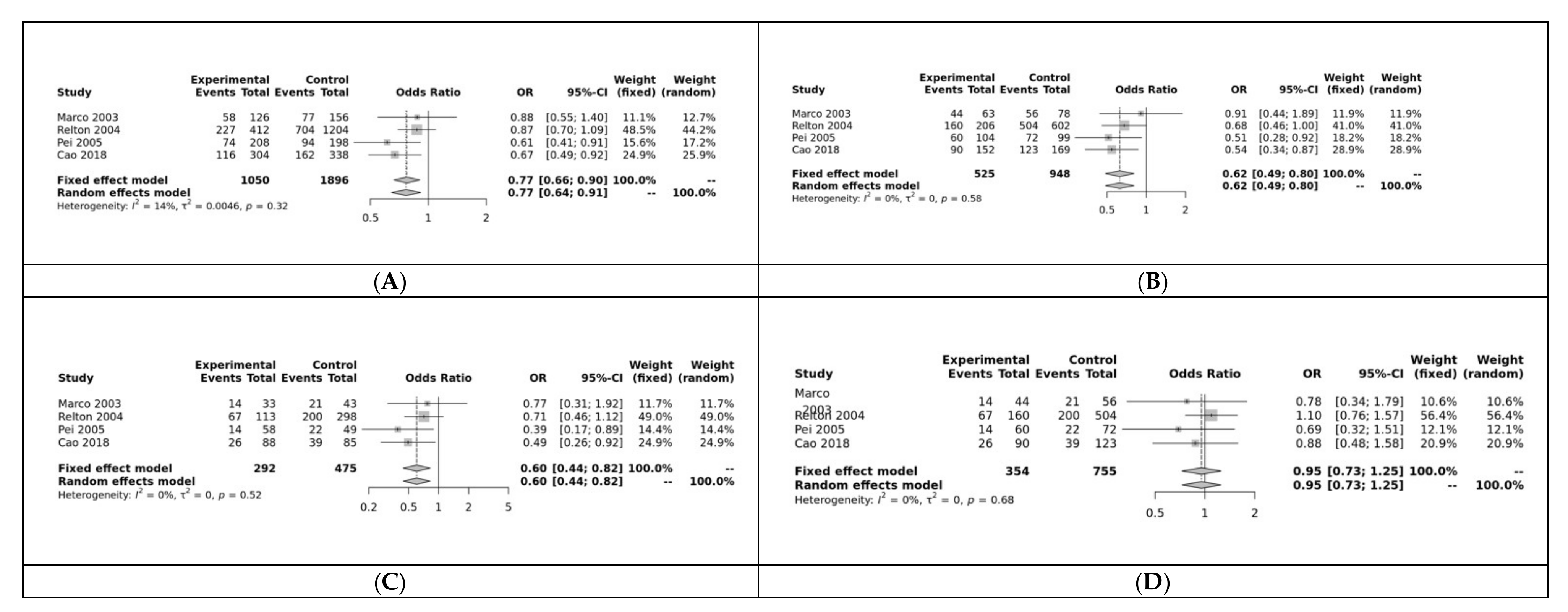 Jpm 12 01609 g005 Jpm 12 01609 g005
