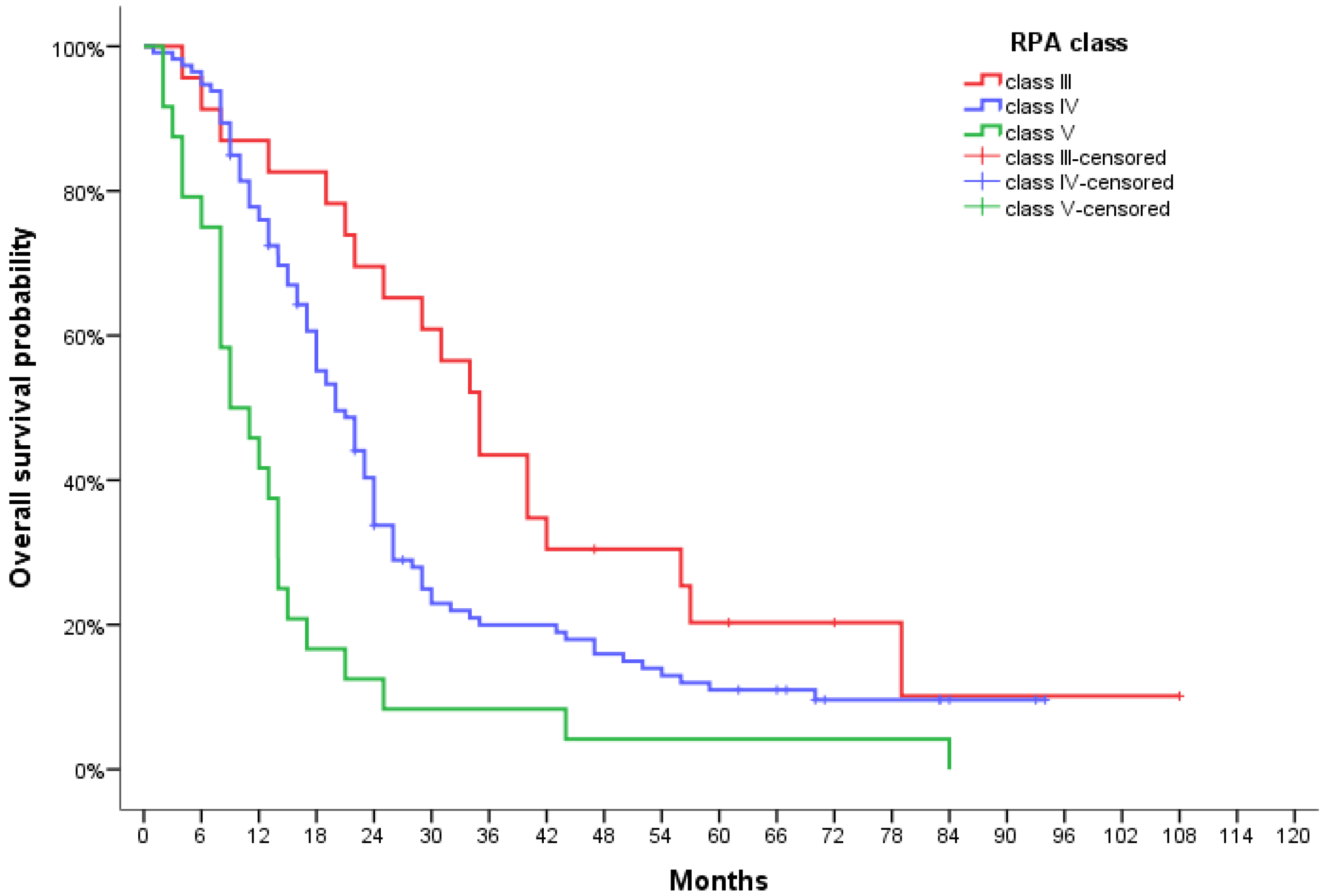 Jpm 12 01670 g002 Jpm 12 01670 g002