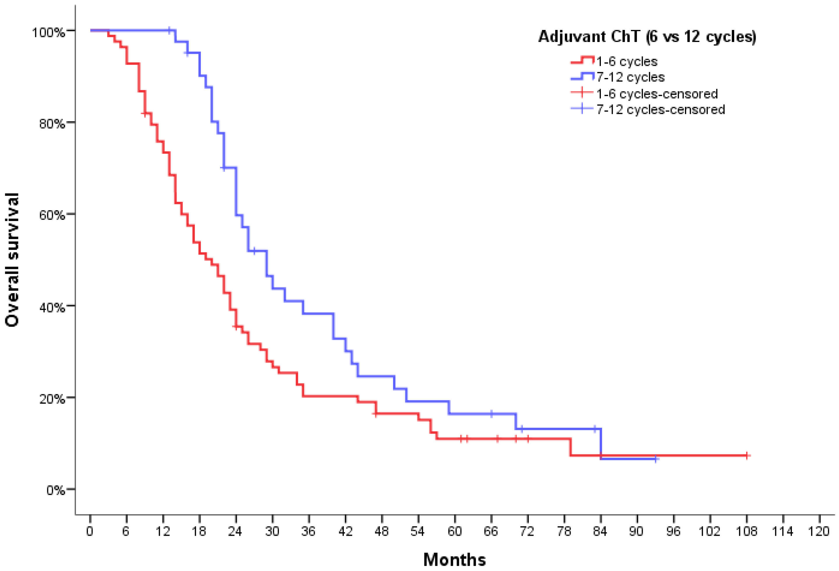 Jpm 12 01670 g004 Jpm 12 01670 g004