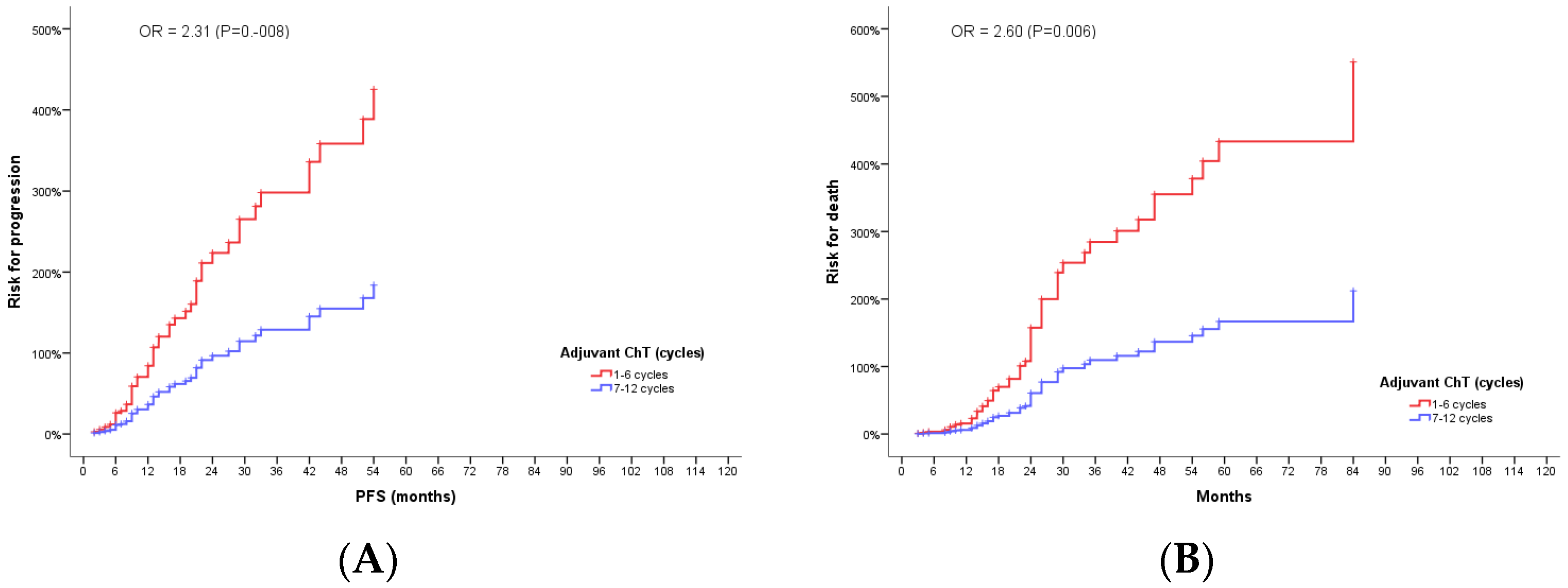 Jpm 12 01670 g005 Jpm 12 01670 g005