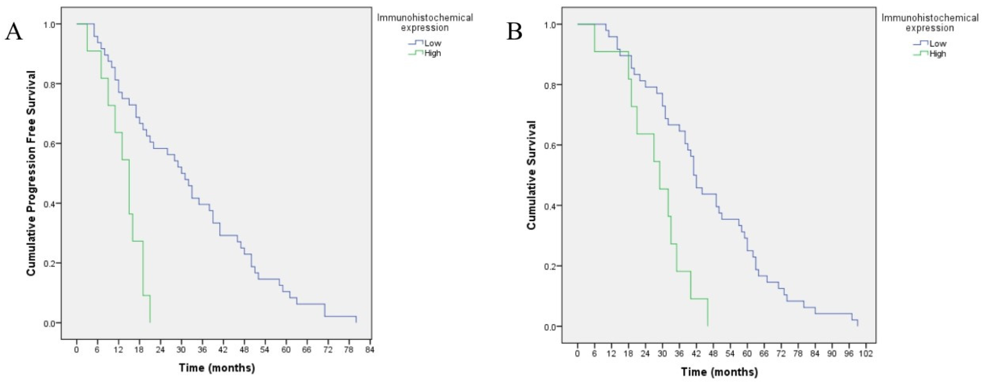 Jpm 12 01672 g003 Jpm 12 01672 g003