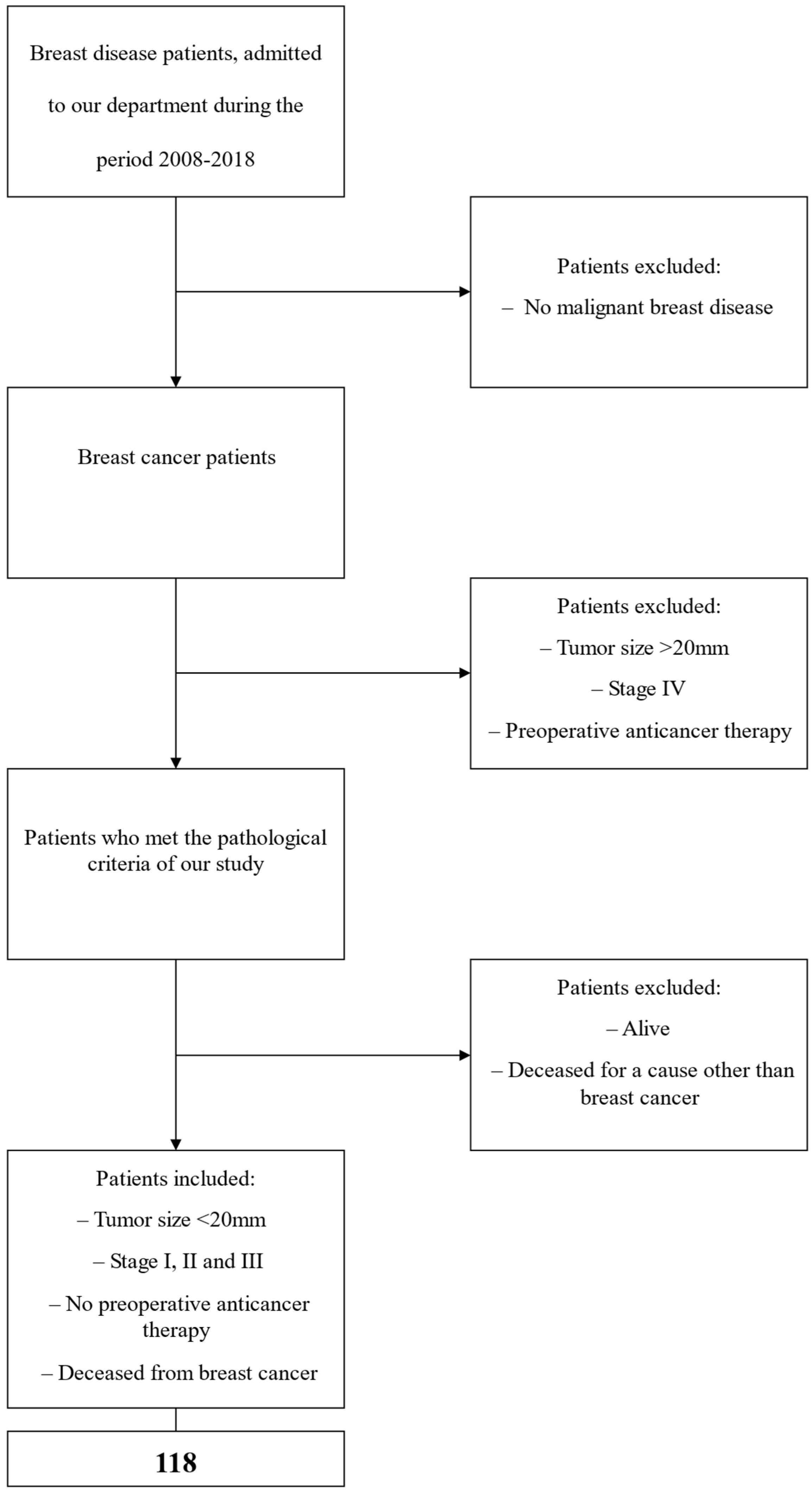 Jpm 12 01672 sch001 Jpm 12 01672 sch001