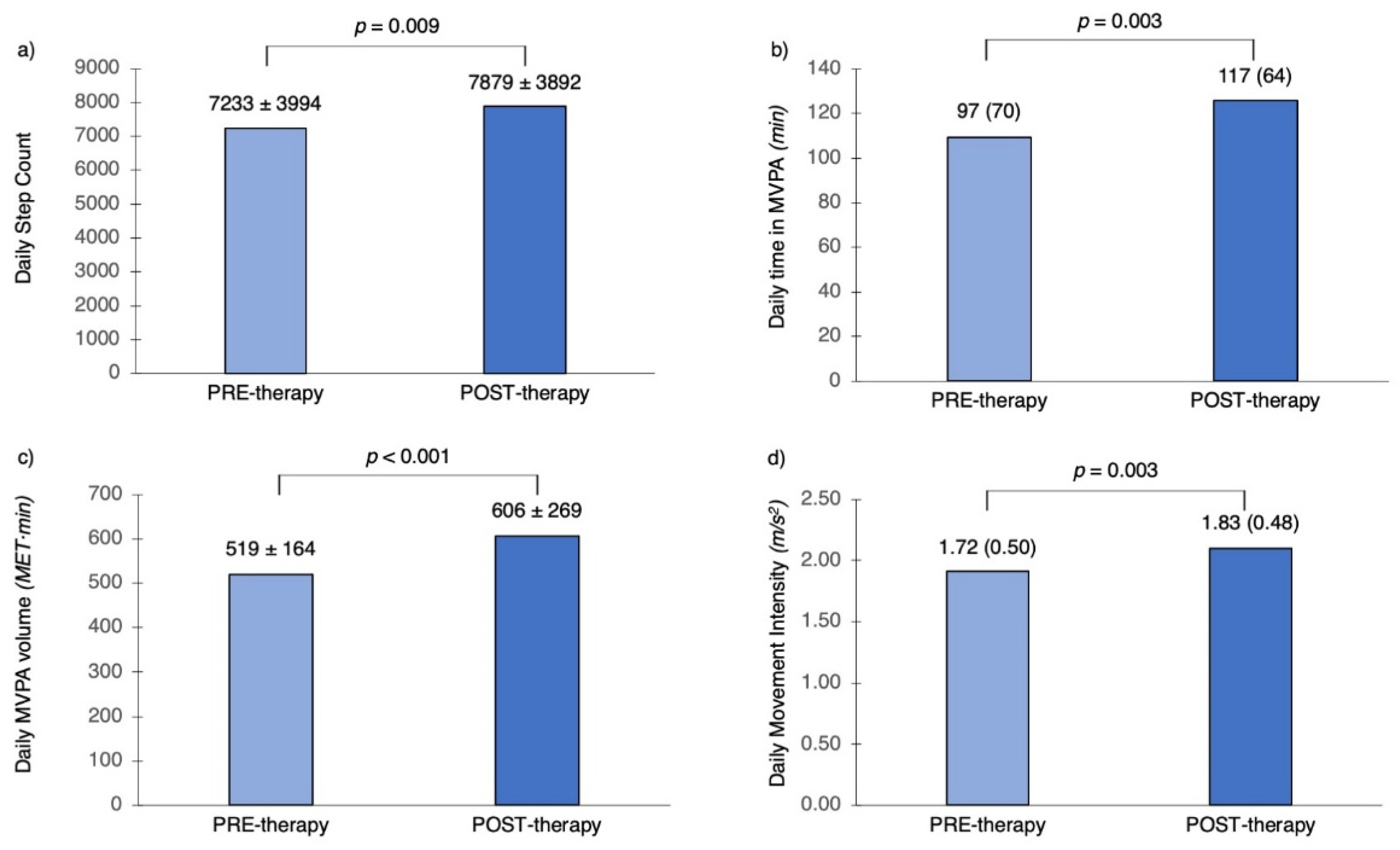 Jpm 12 01692 g002 Jpm 12 01692 g002