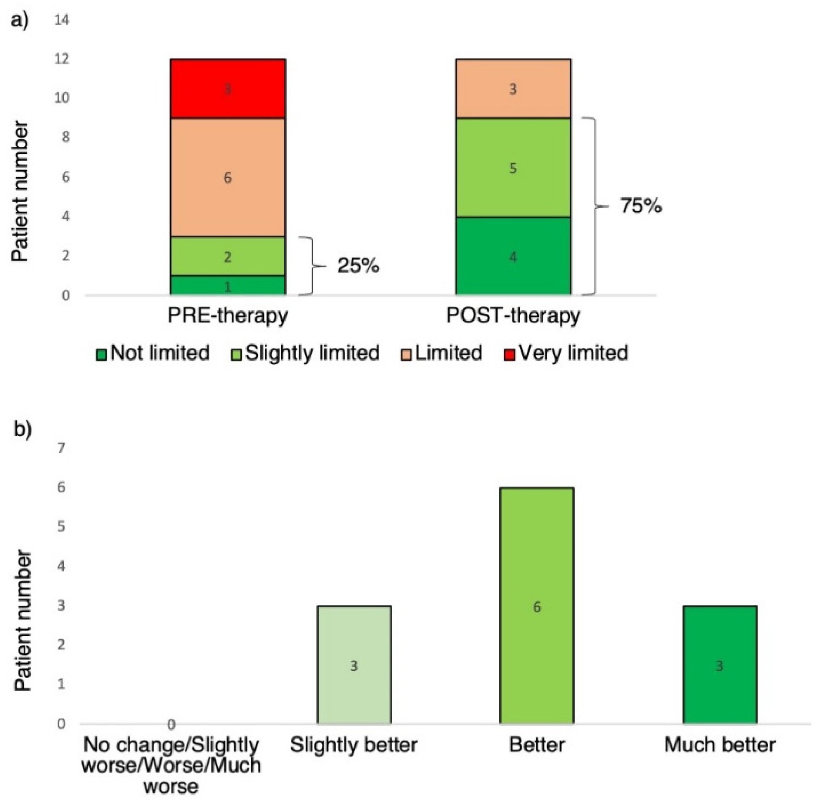 Jpm 12 01692 g003 Jpm 12 01692 g003