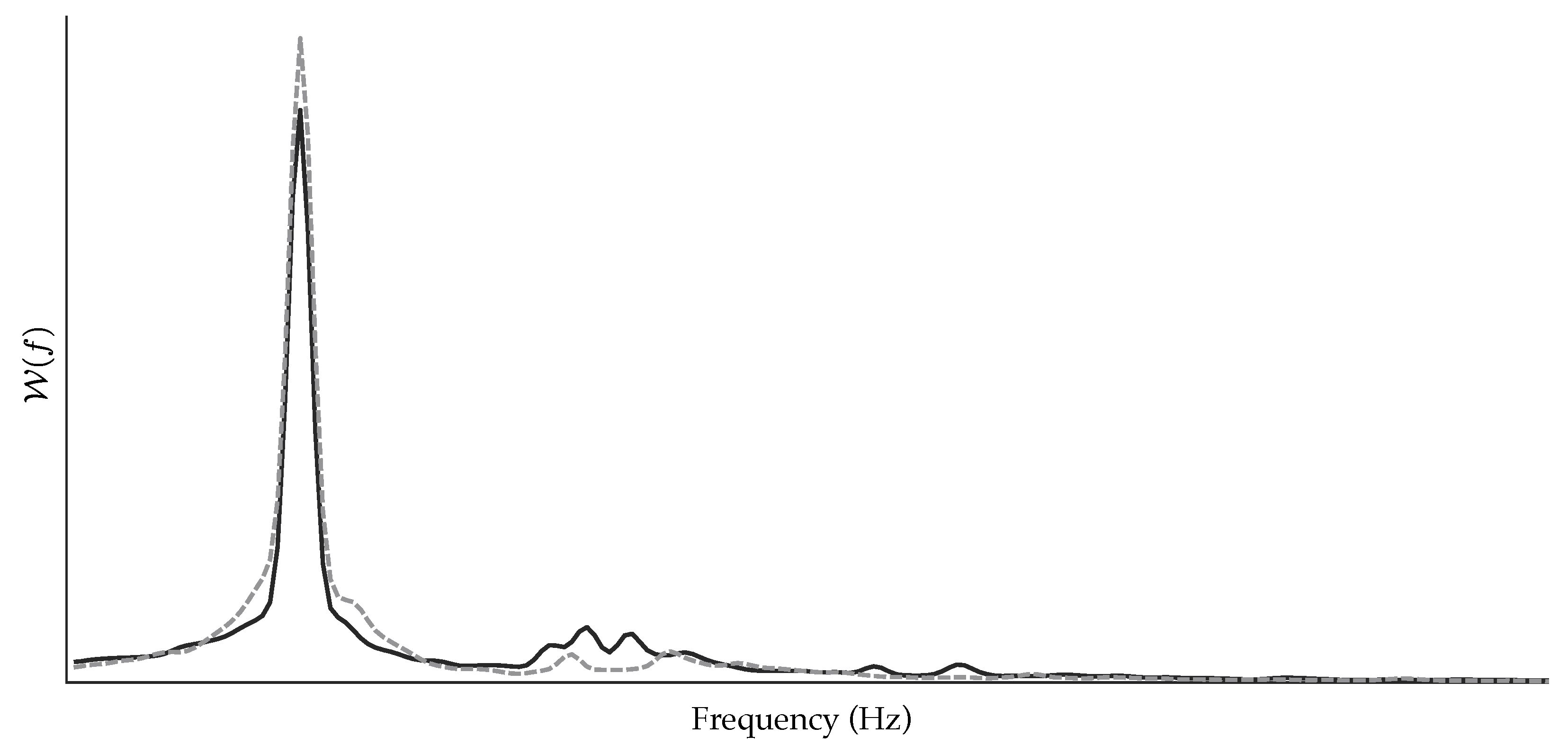 Jpm 12 01721 g003 Jpm 12 01721 g003