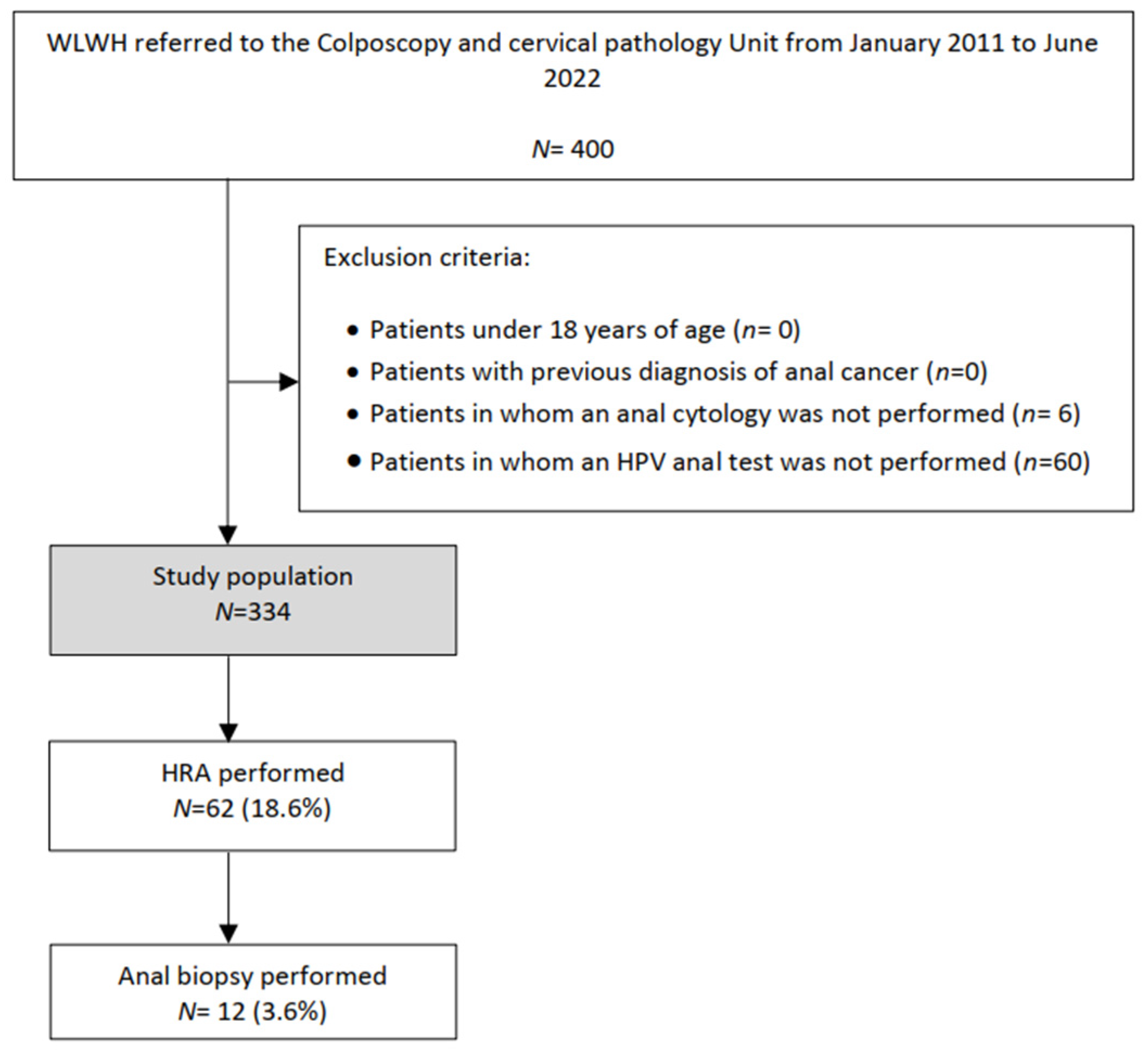 Jpm 12 01778 g001 Jpm 12 01778 g001