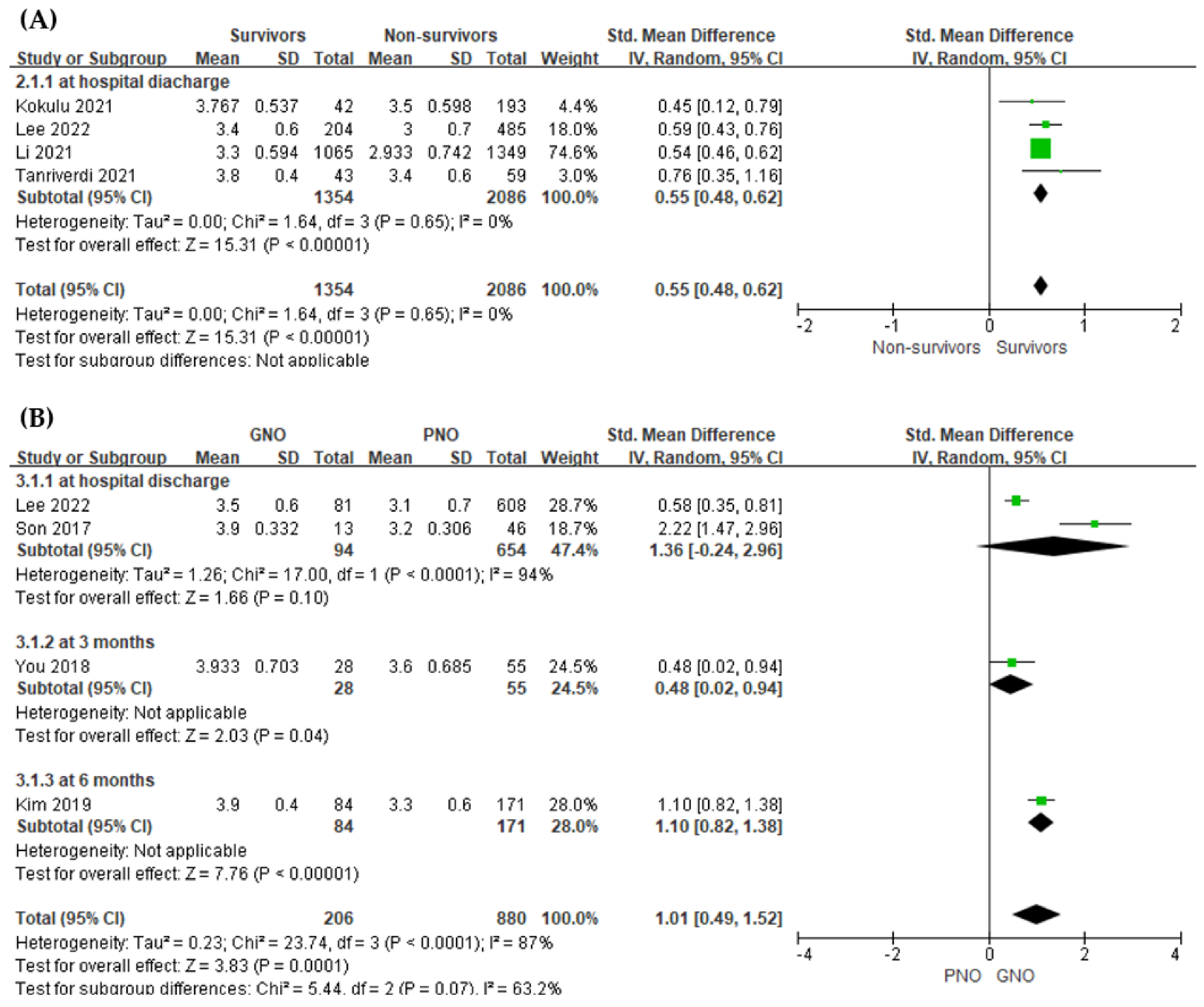 Jpm 12 01787 g002 Jpm 12 01787 g002