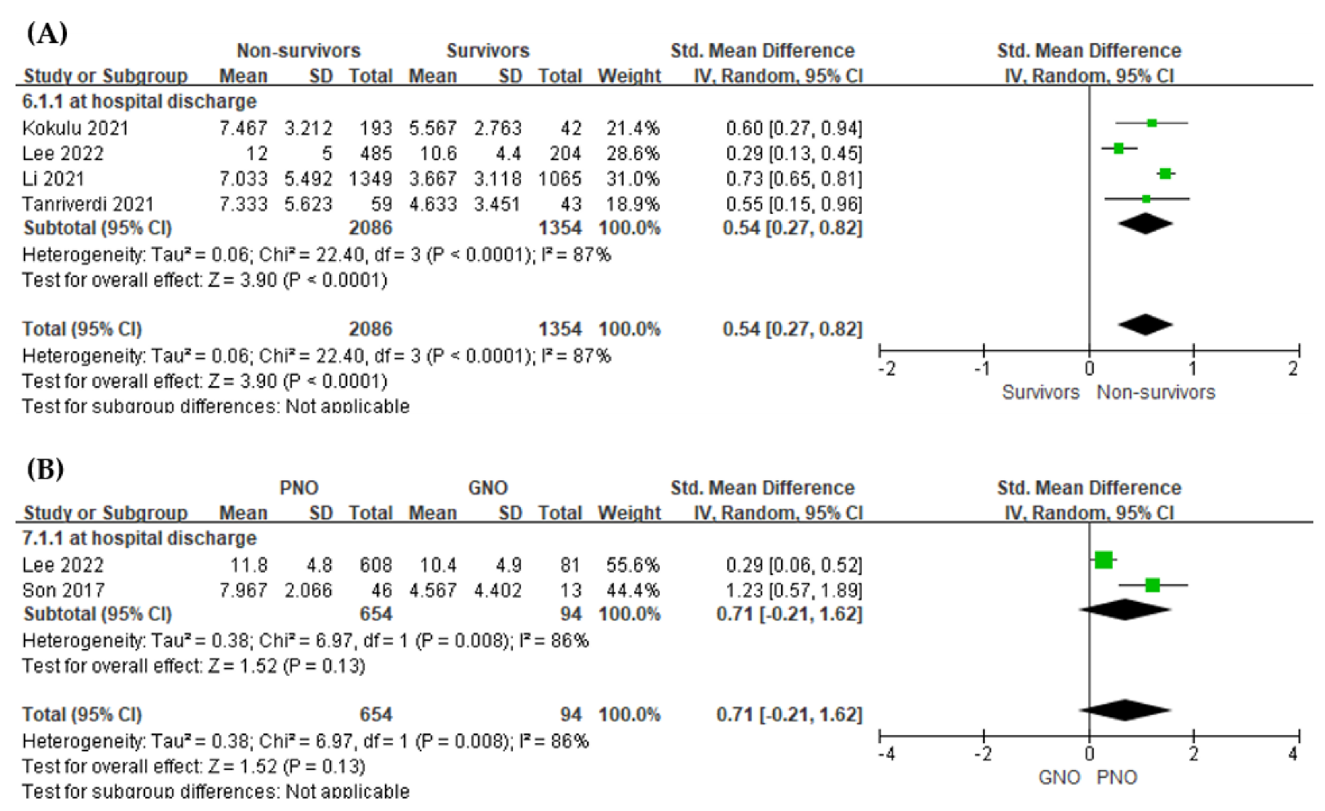 Jpm 12 01787 g004 Jpm 12 01787 g004