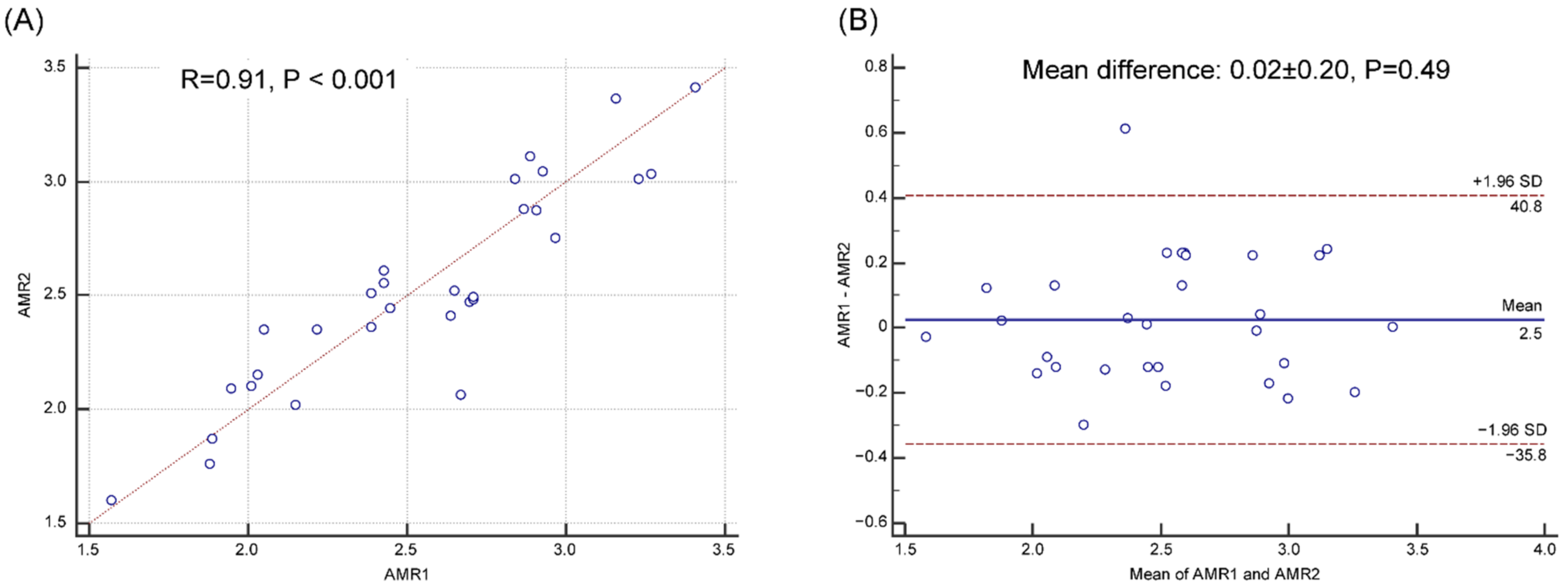 Jpm 12 01798 g004 Jpm 12 01798 g004