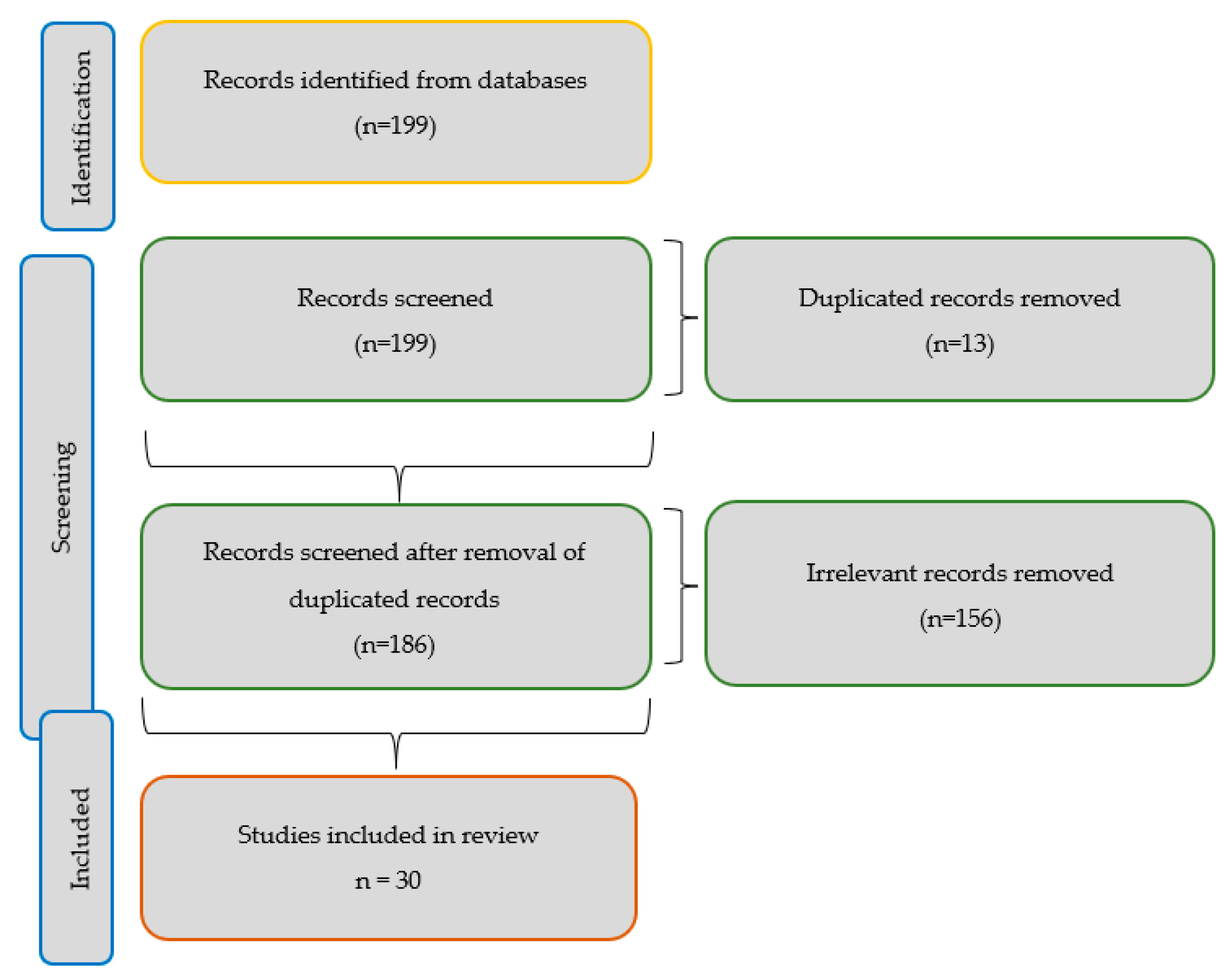 Jpm 12 01813 sch001 Jpm 12 01813 sch001
