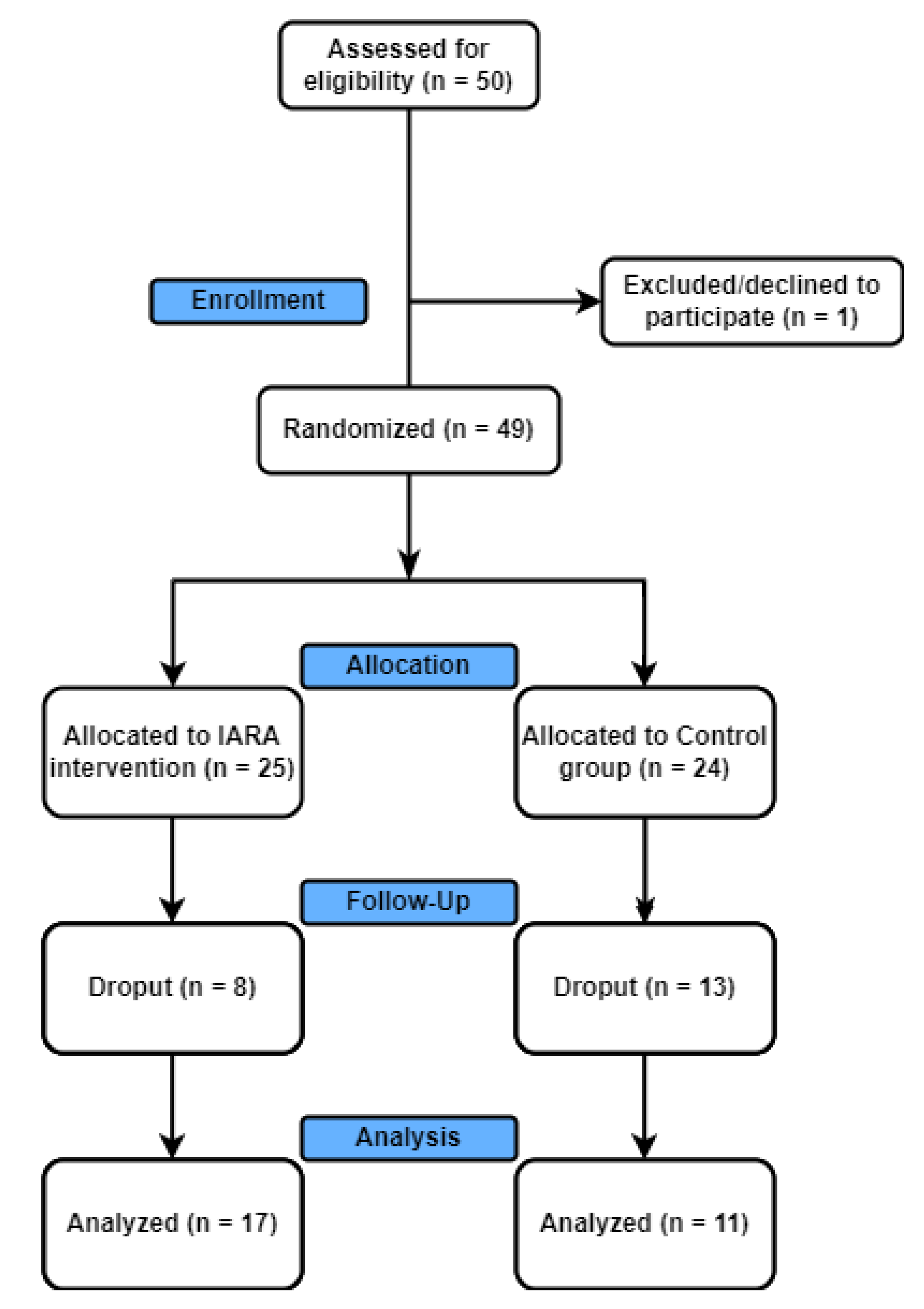 Jpm 12 01865 g001 Jpm 12 01865 g001