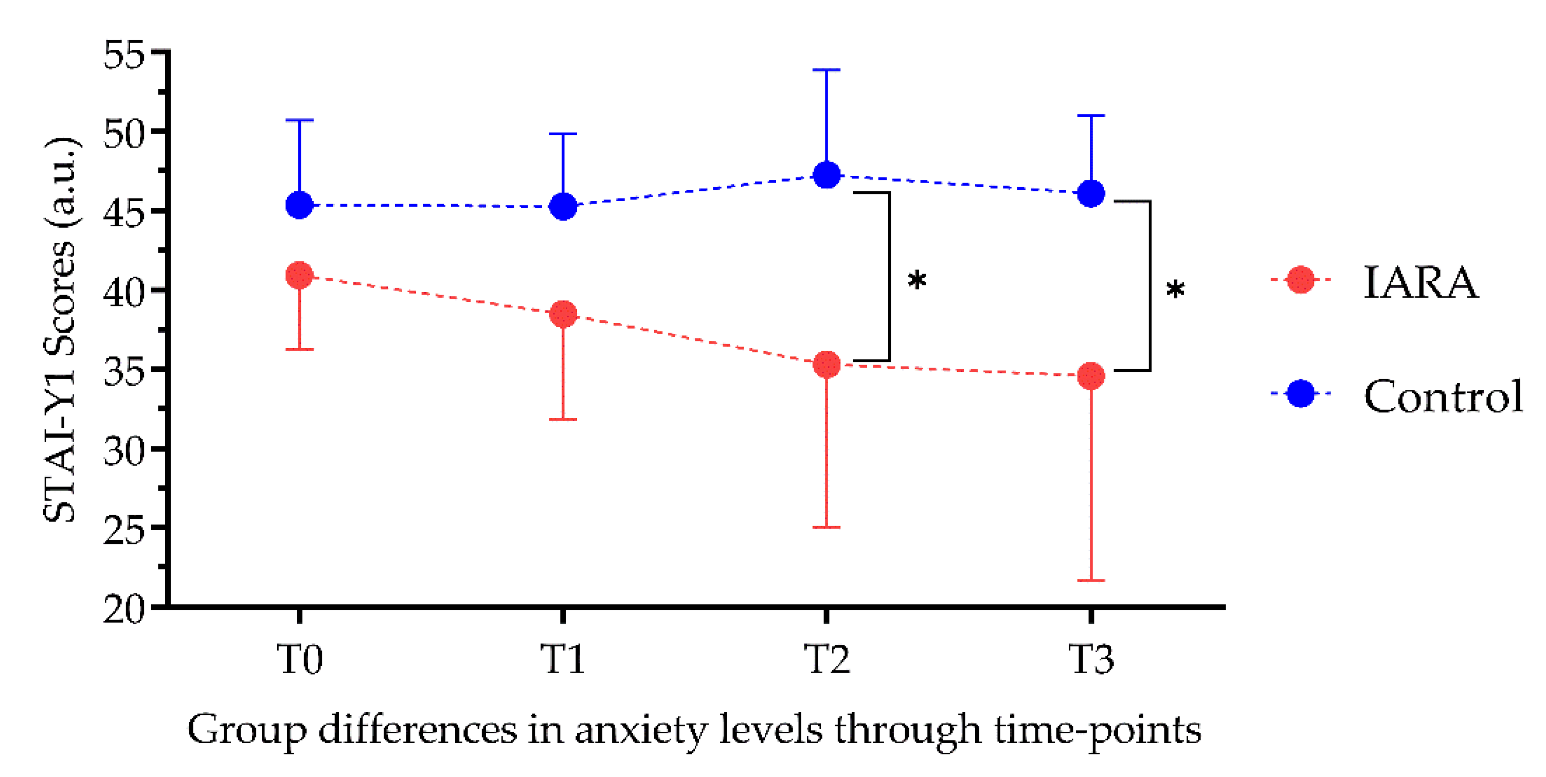 Jpm 12 01865 g003 Jpm 12 01865 g003