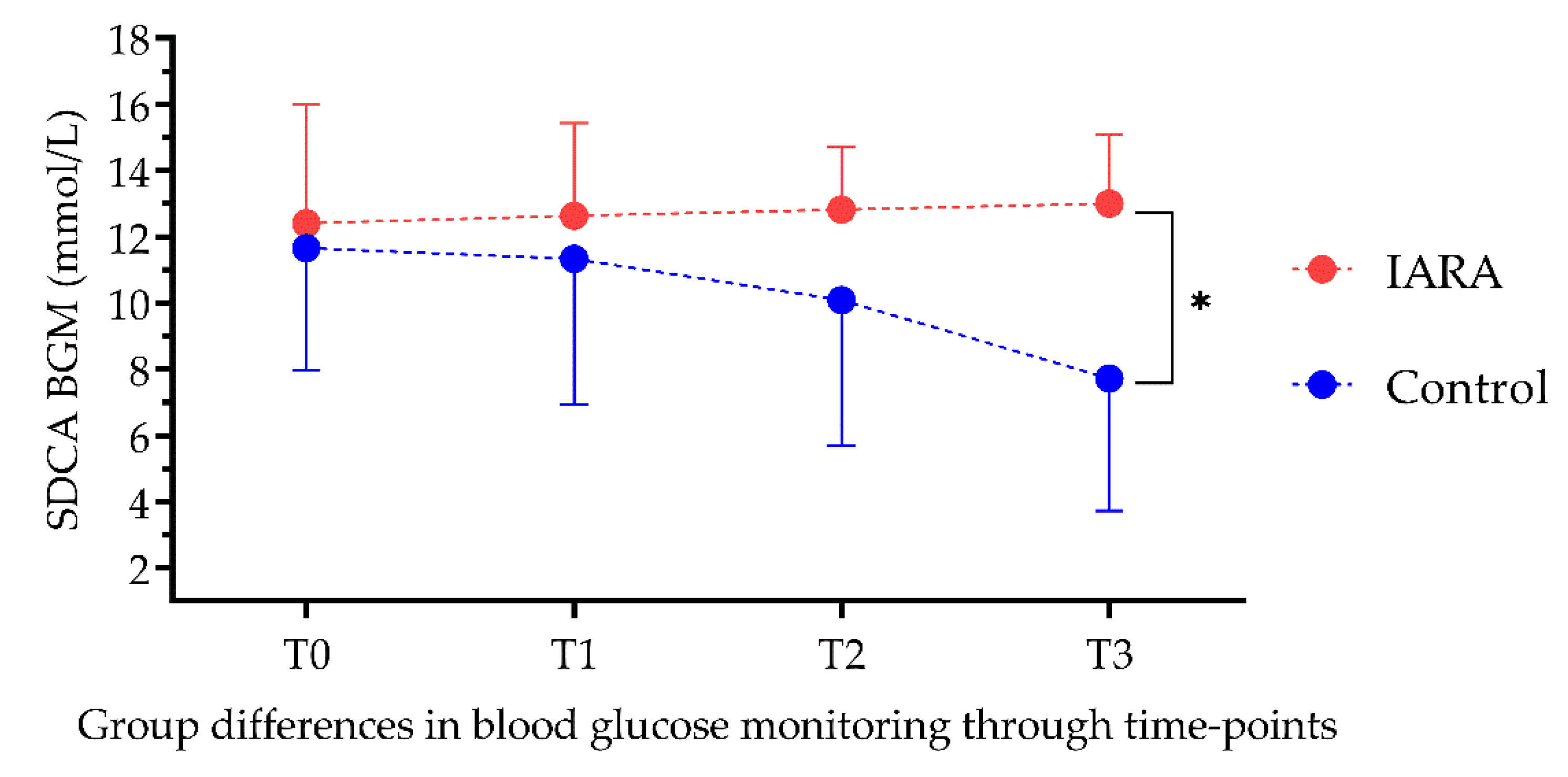 Jpm 12 01865 g004 Jpm 12 01865 g004