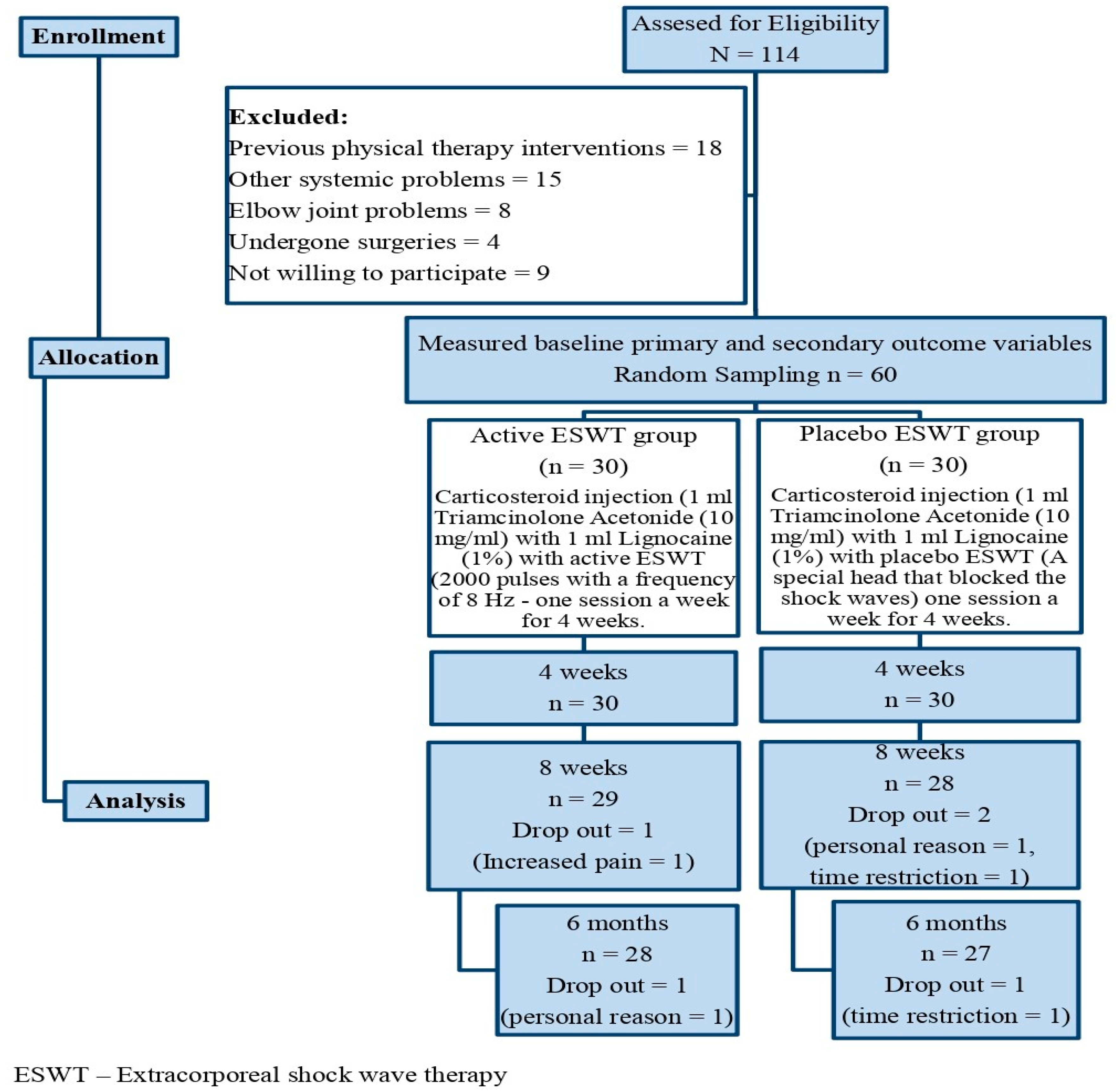 Jpm 12 01892 g001 Jpm 12 01892 g001