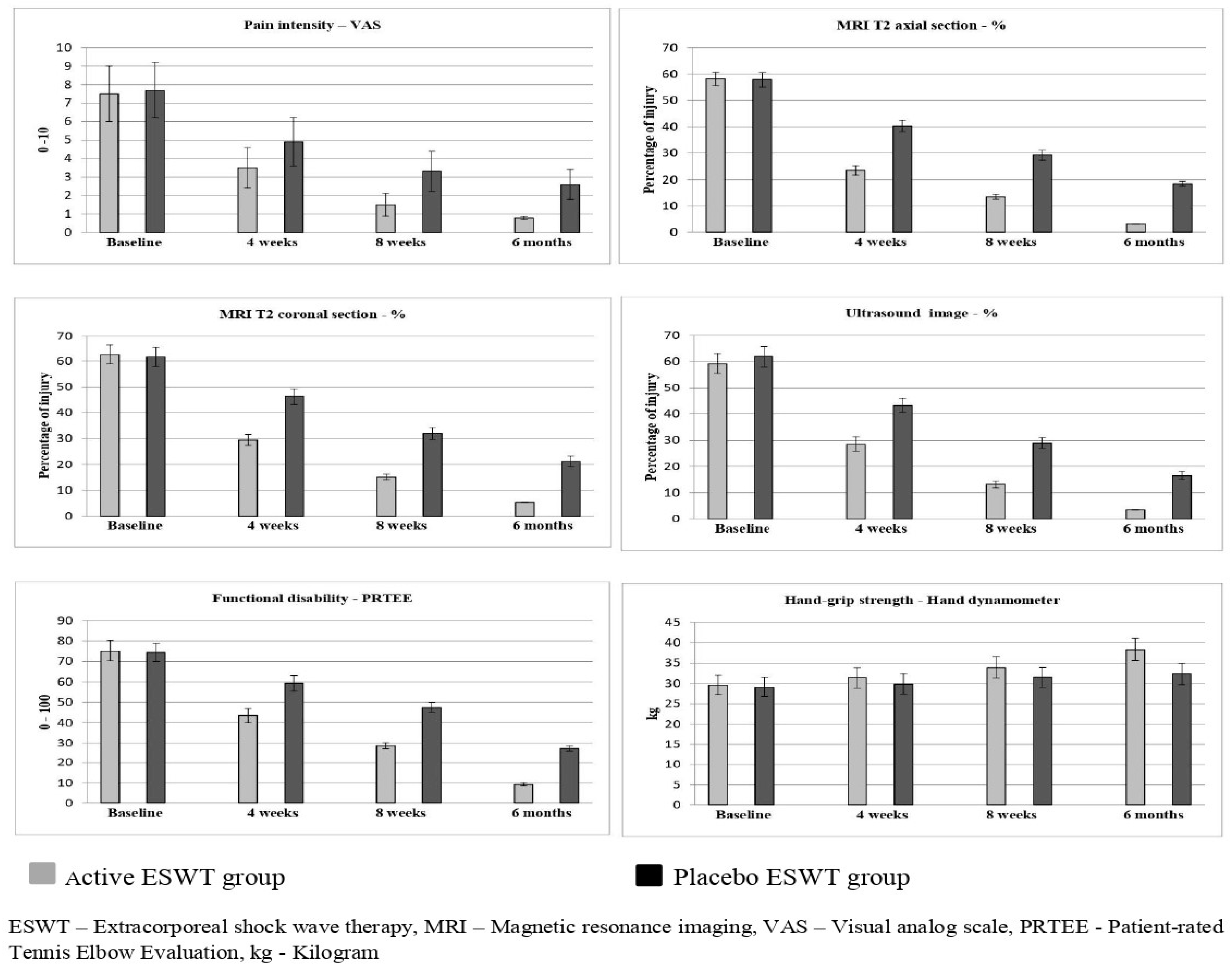 Jpm 12 01892 g002 Jpm 12 01892 g002