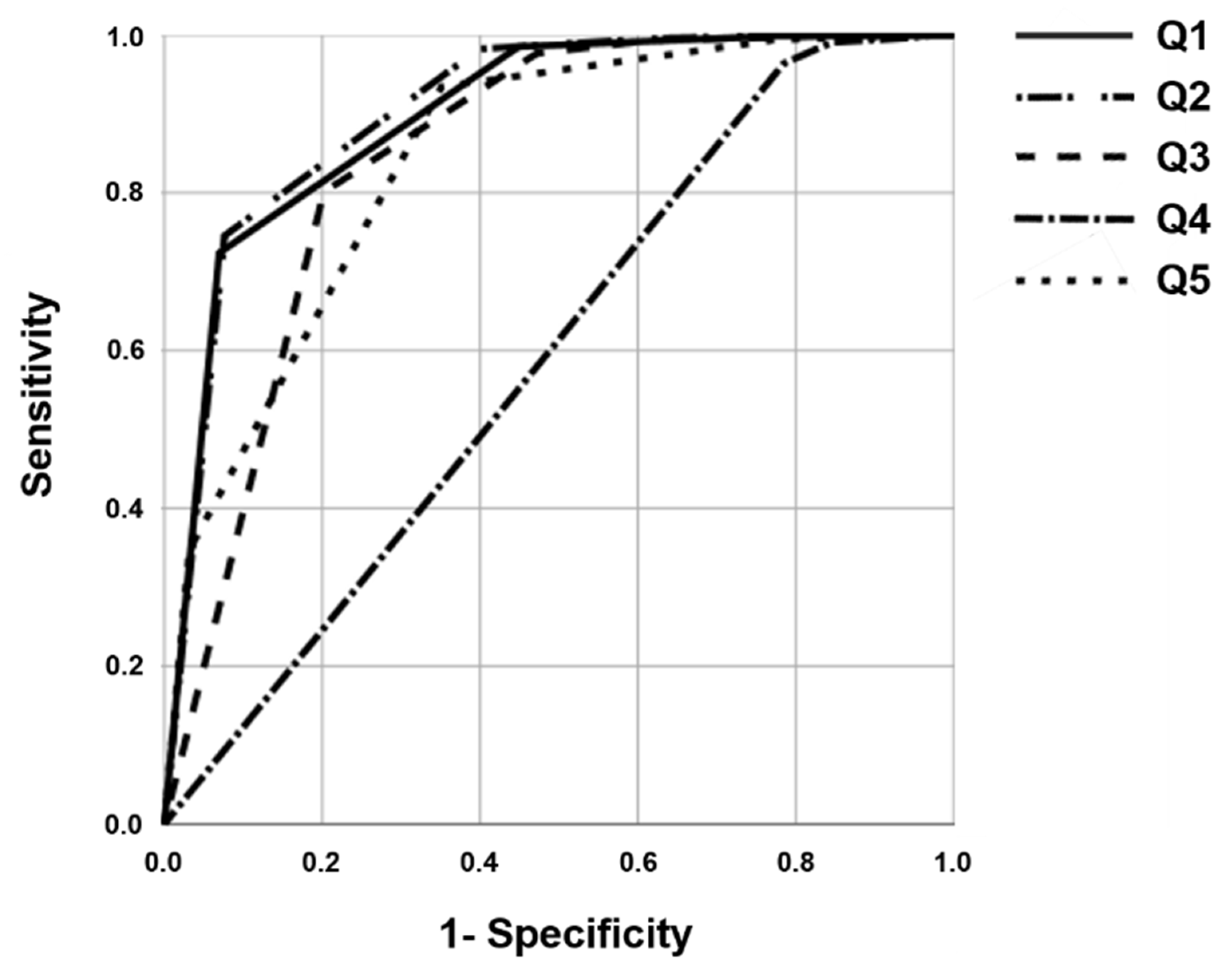 Jpm 12 01913 g002 Jpm 12 01913 g002