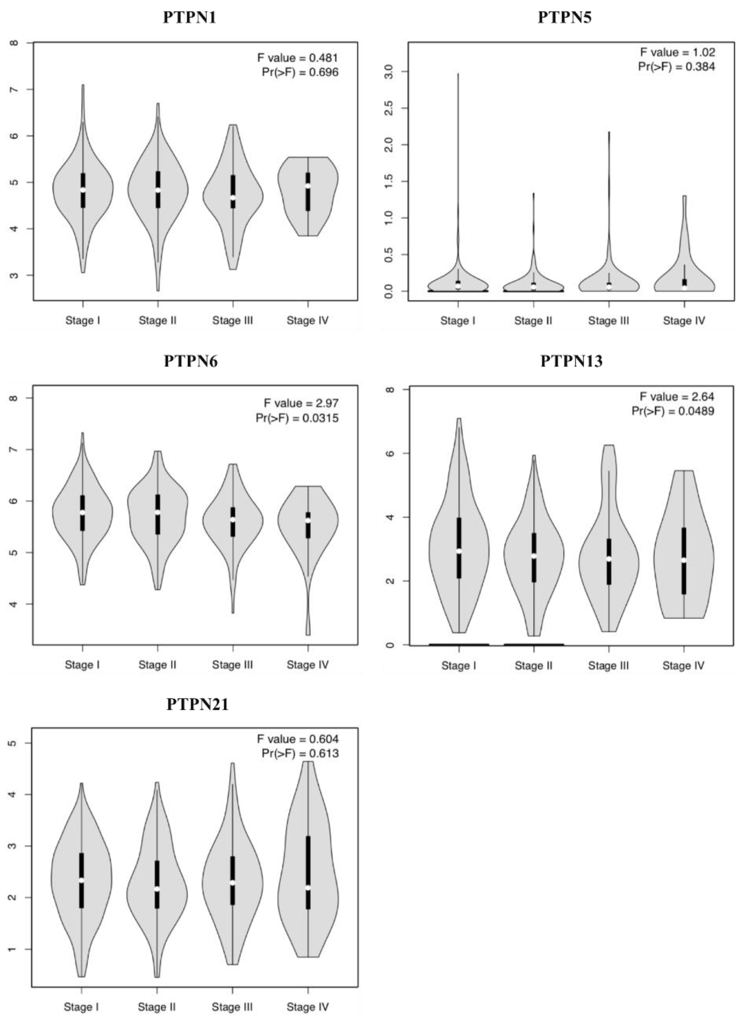 Jpm 12 01947 g005 Jpm 12 01947 g005