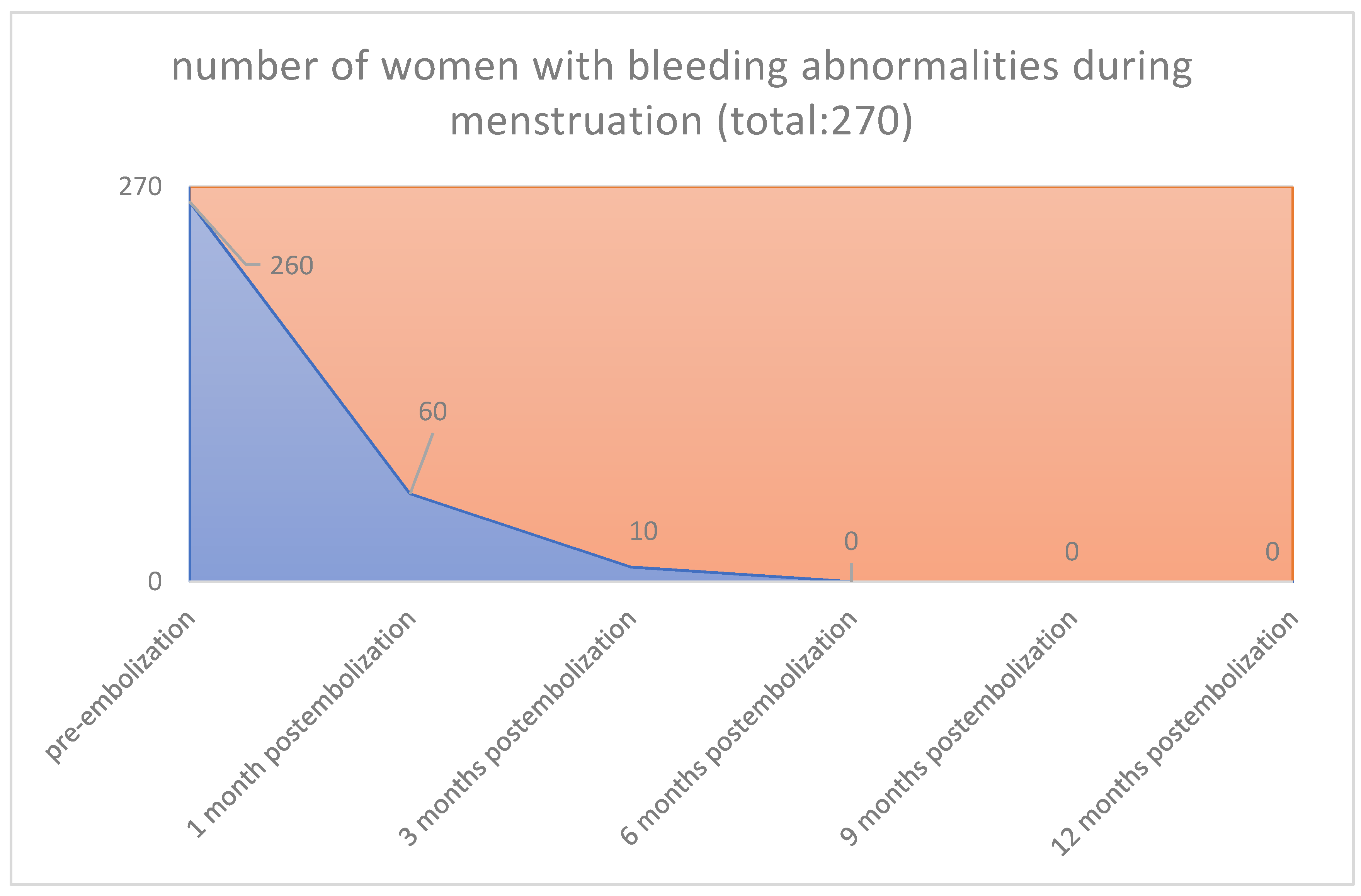 Jpm 12 01990 g001 Jpm 12 01990 g001
