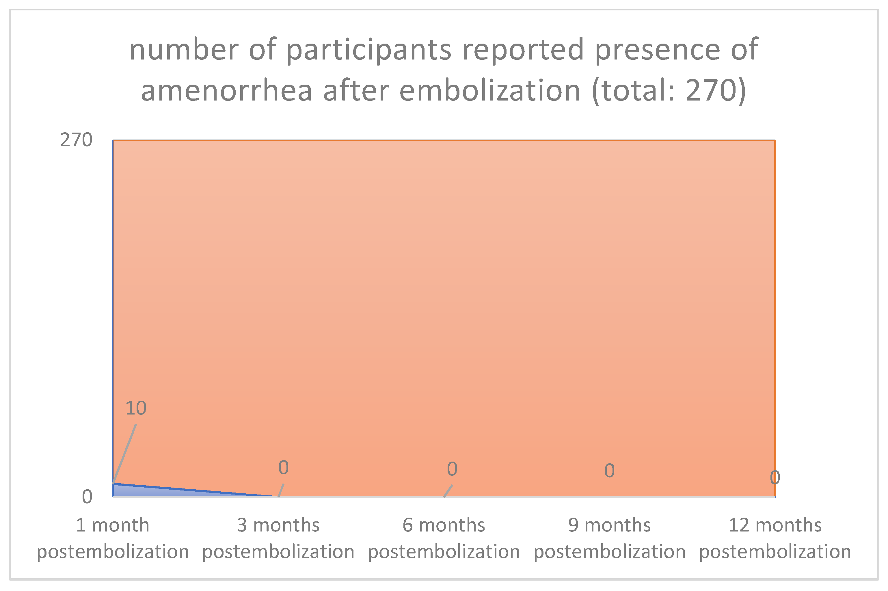 Jpm 12 01990 g004 Jpm 12 01990 g004