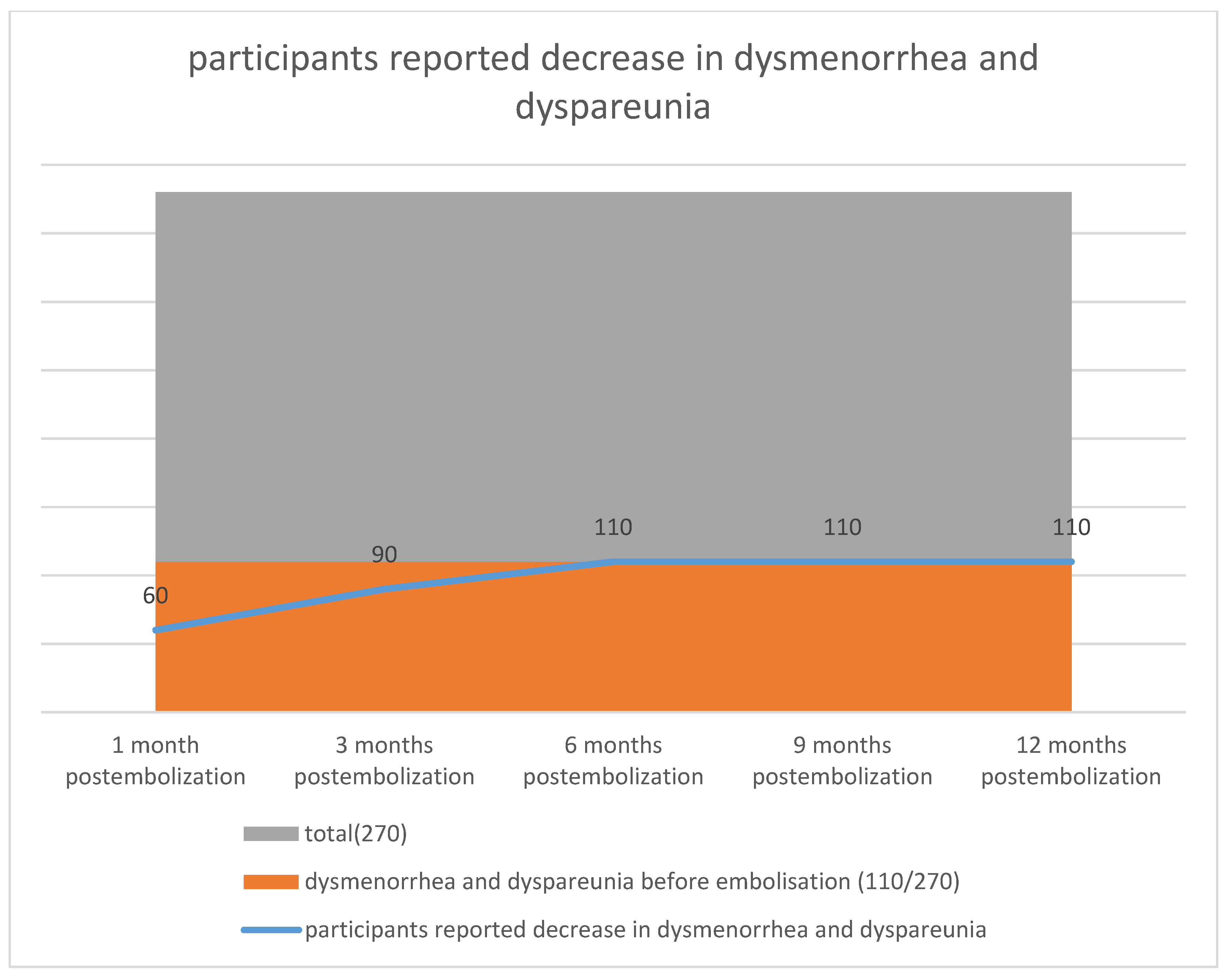 Jpm 12 01990 g005 Jpm 12 01990 g005