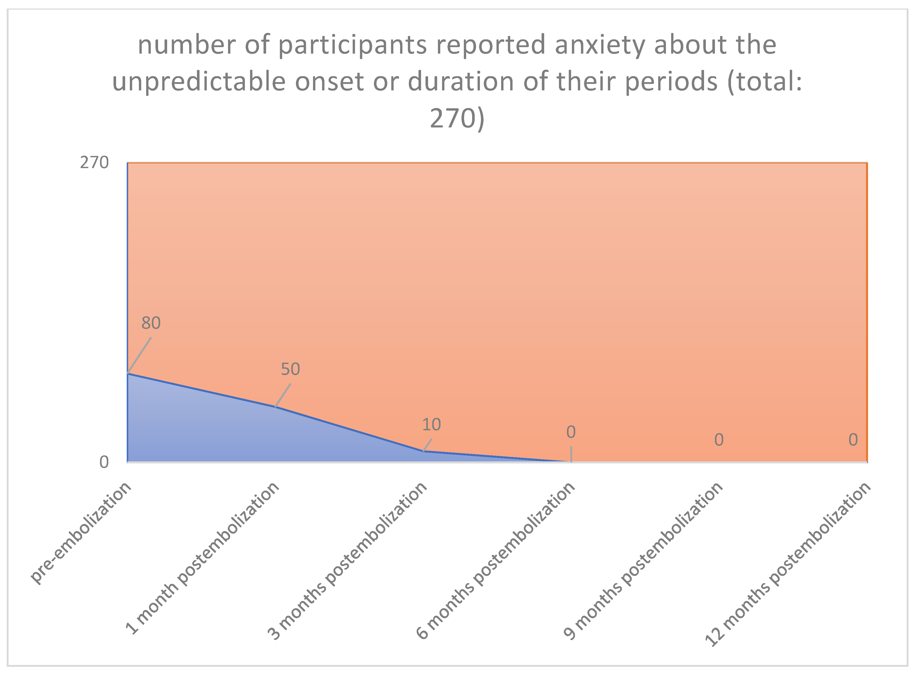 Jpm 12 01990 g006 Jpm 12 01990 g006