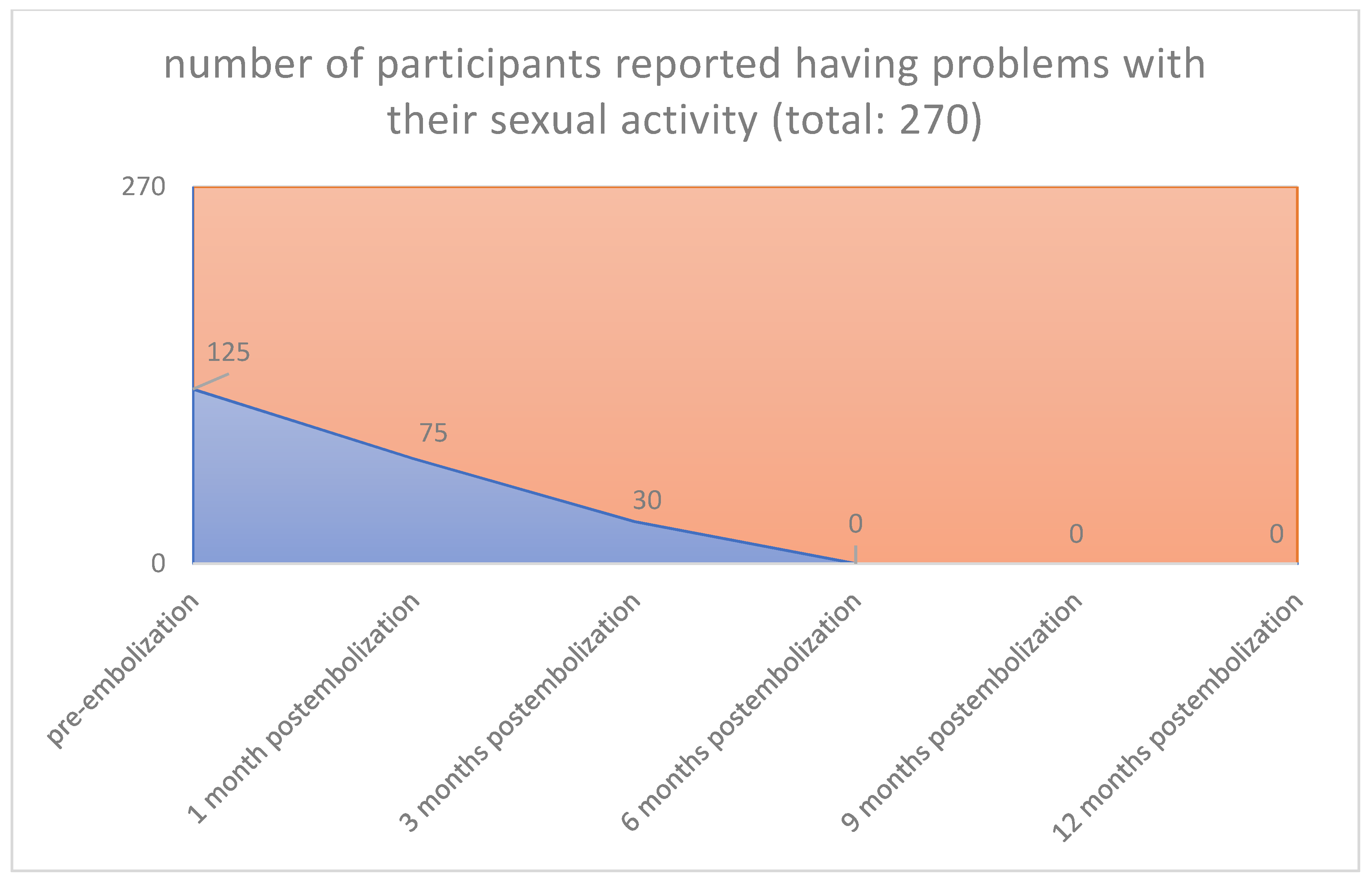 Jpm 12 01990 g007 Jpm 12 01990 g007