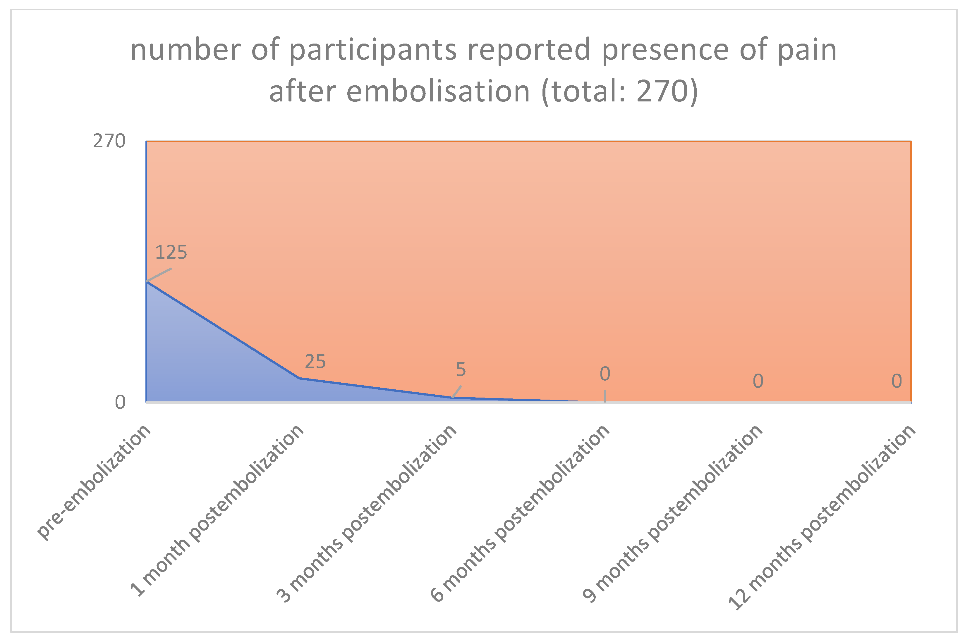 Jpm 12 01990 g008 Jpm 12 01990 g008