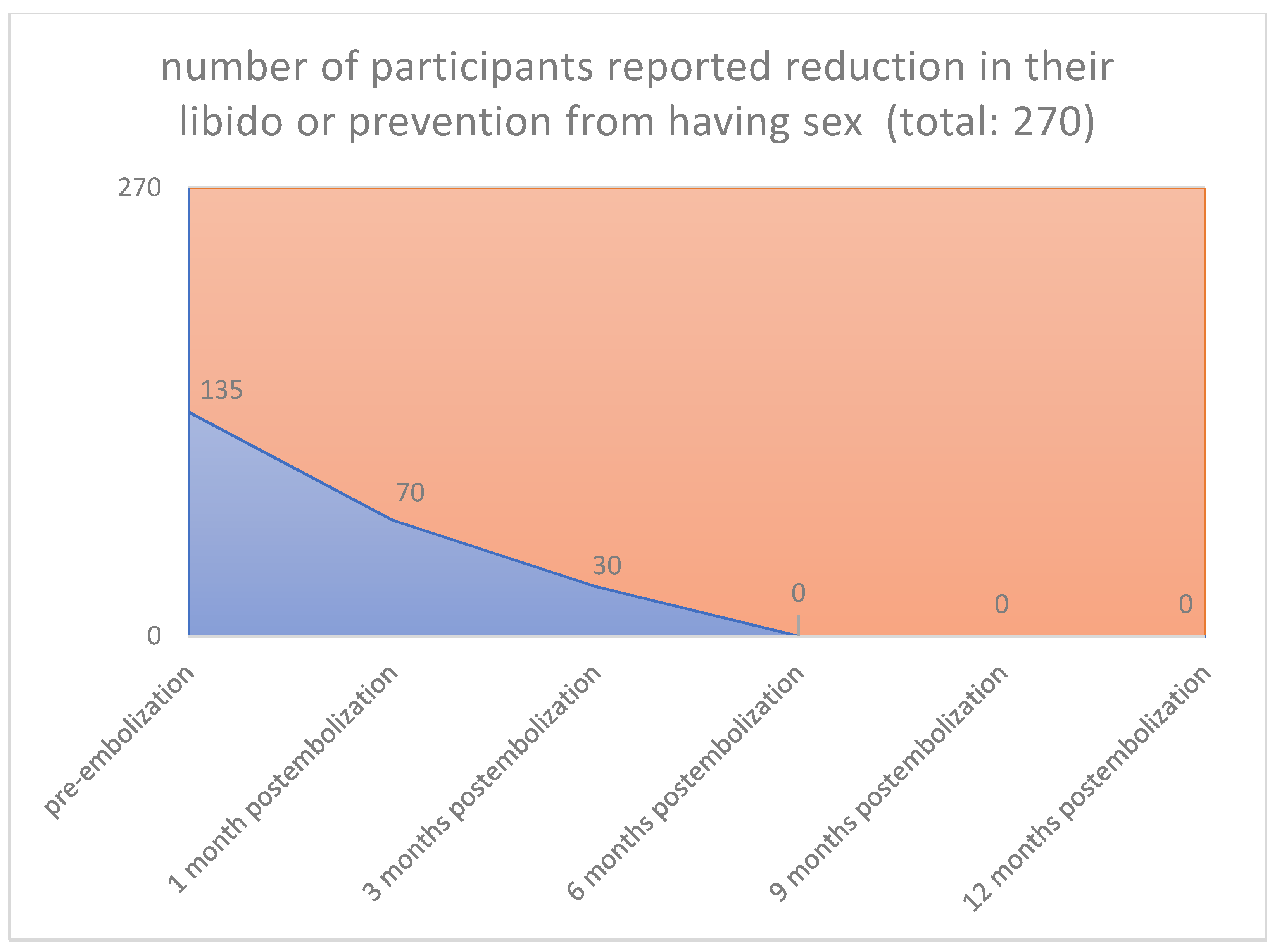 Jpm 12 01990 g010 Jpm 12 01990 g010