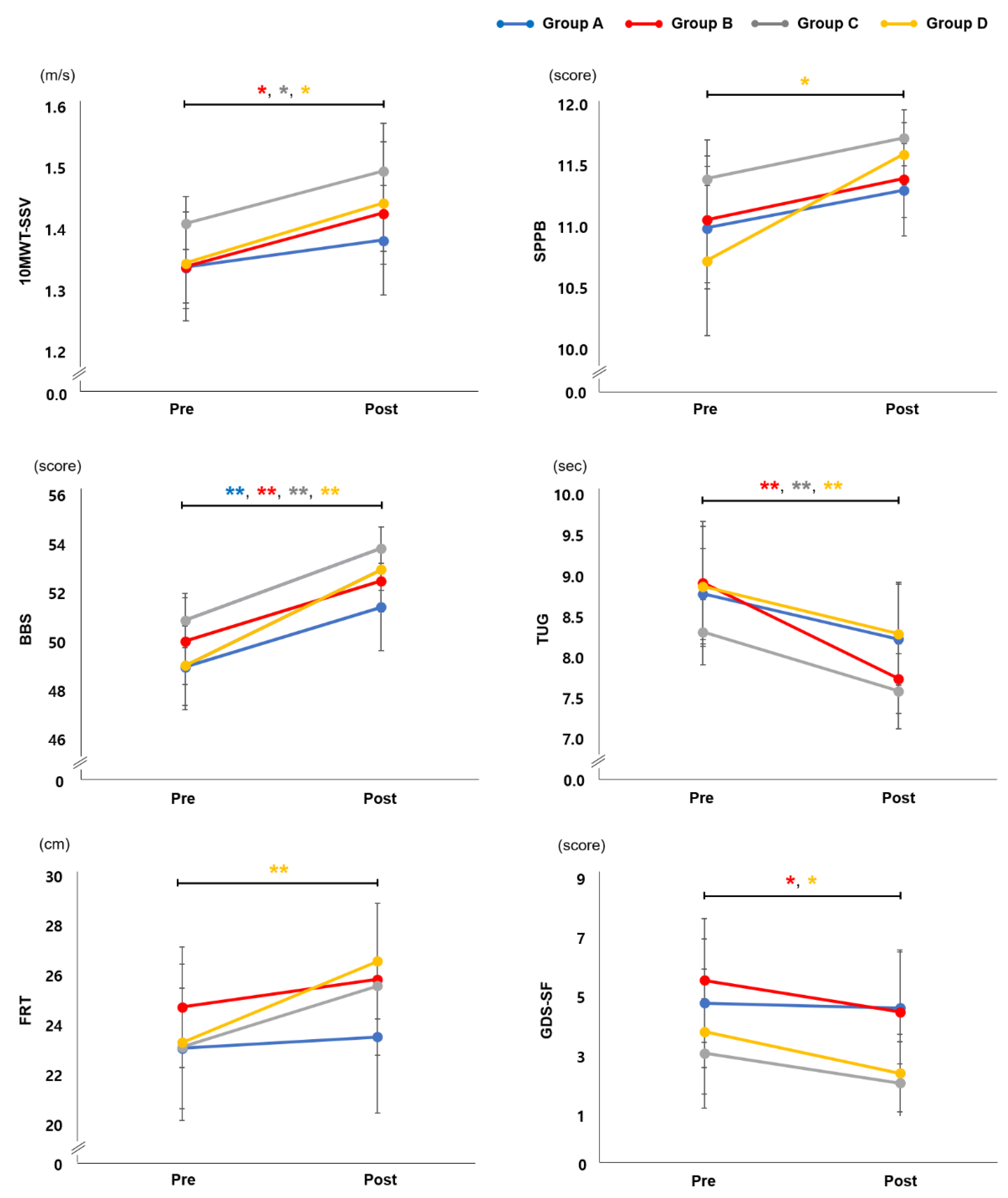 Jpm 12 02077 g002 Jpm 12 02077 g002