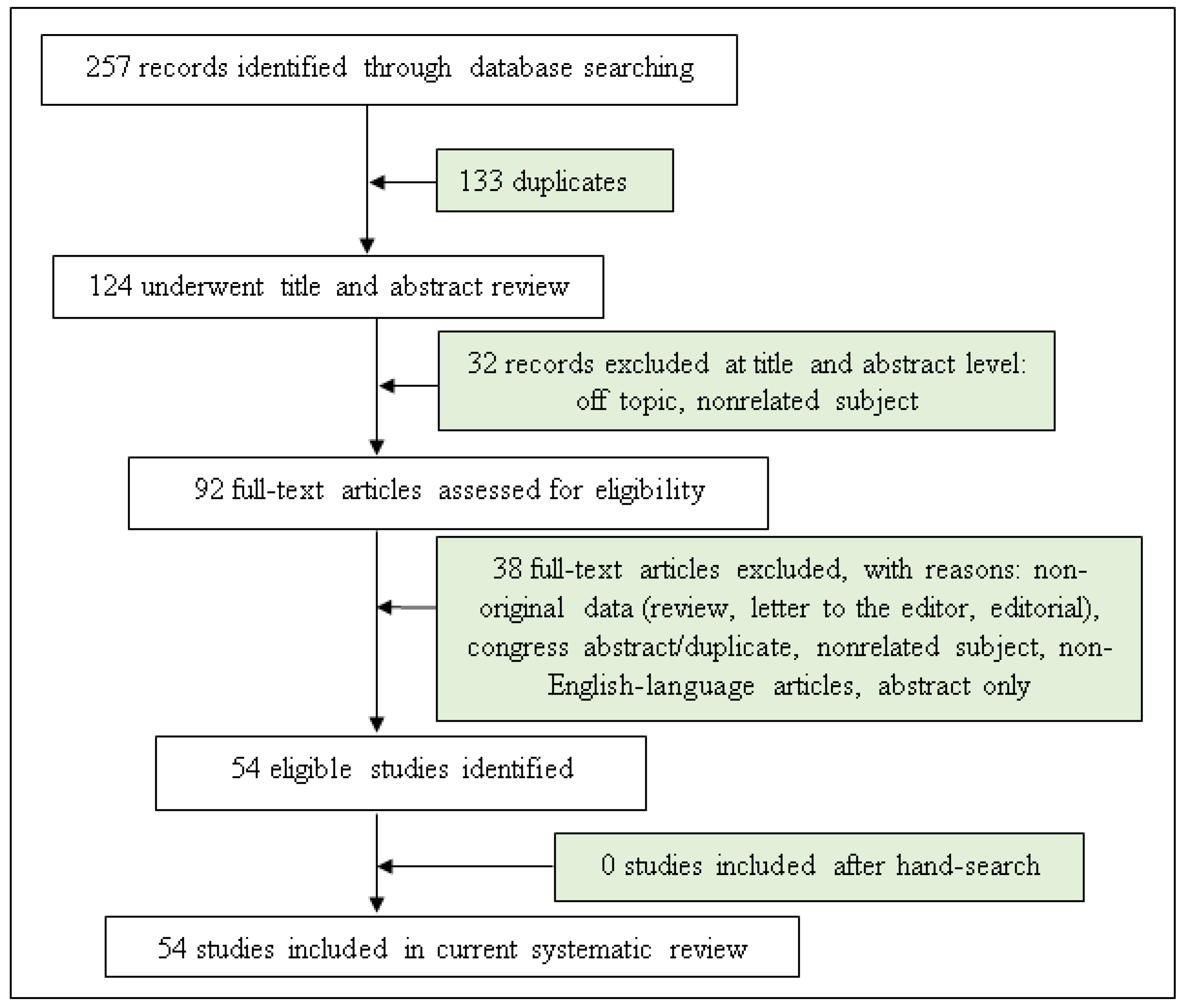 Jpm 13 00008 g001 Jpm 13 00008 g001