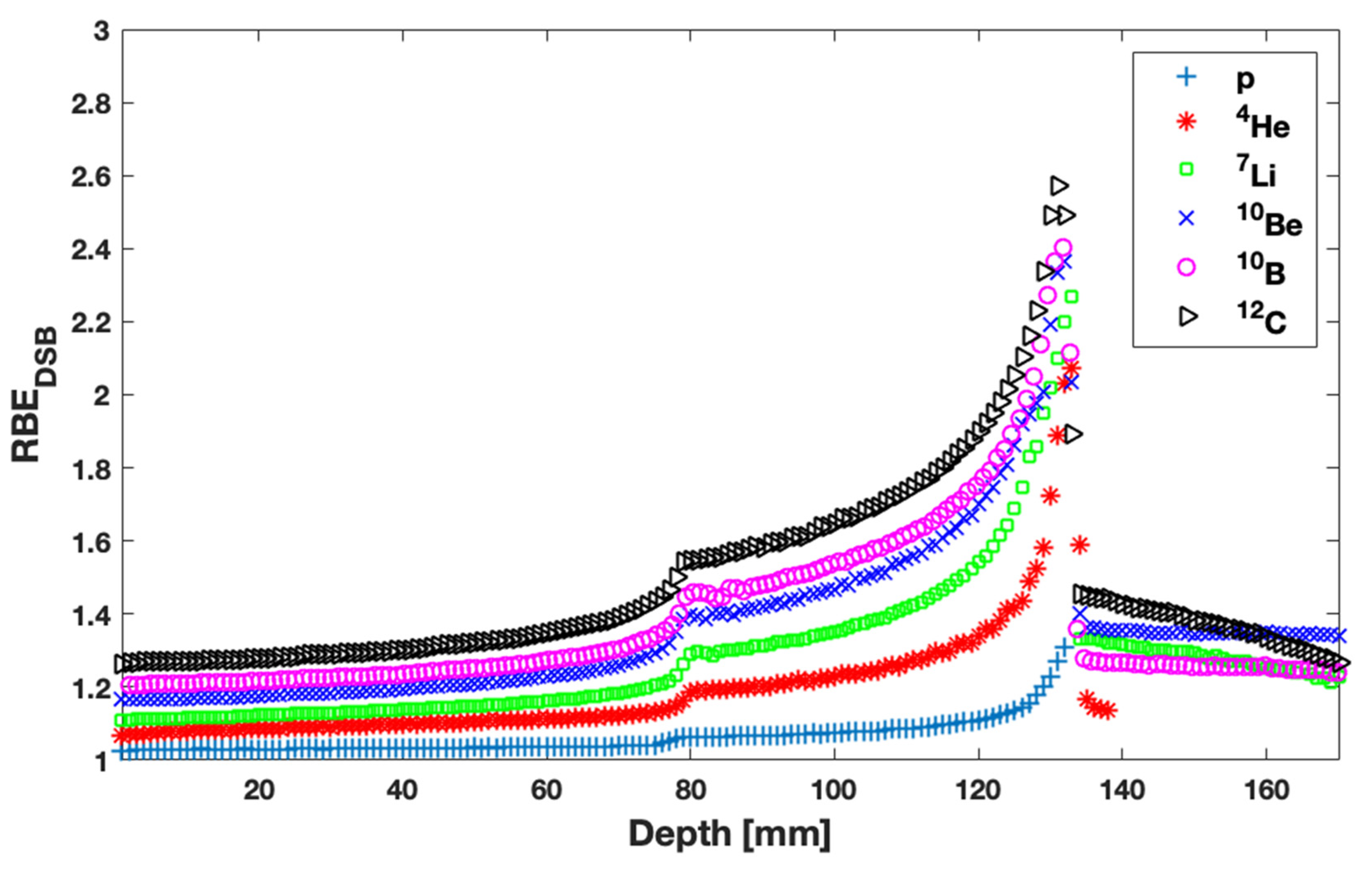 Jpm 13 00023 g004 Jpm 13 00023 g004