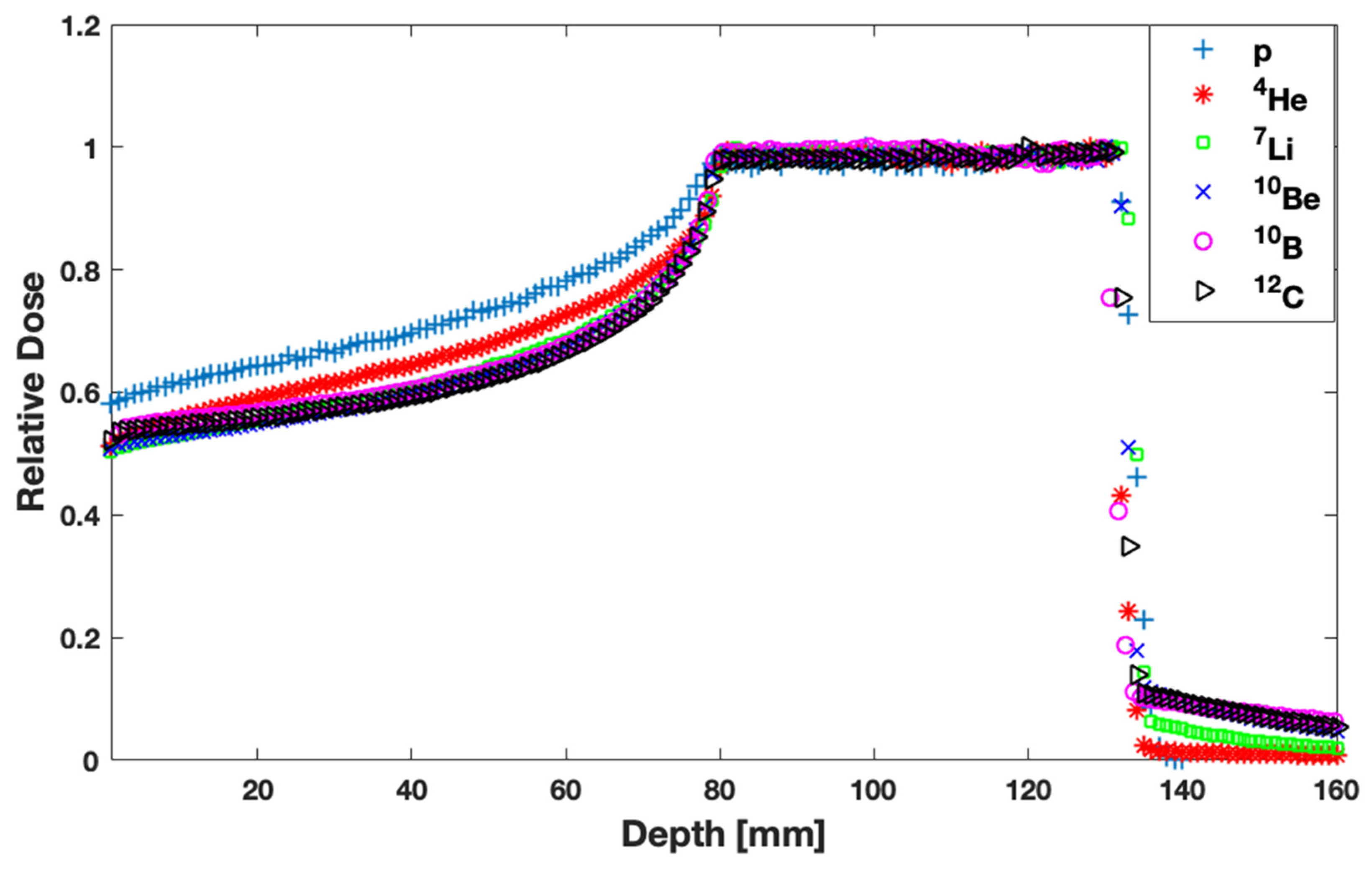 Jpm 13 00023 g005 Jpm 13 00023 g005