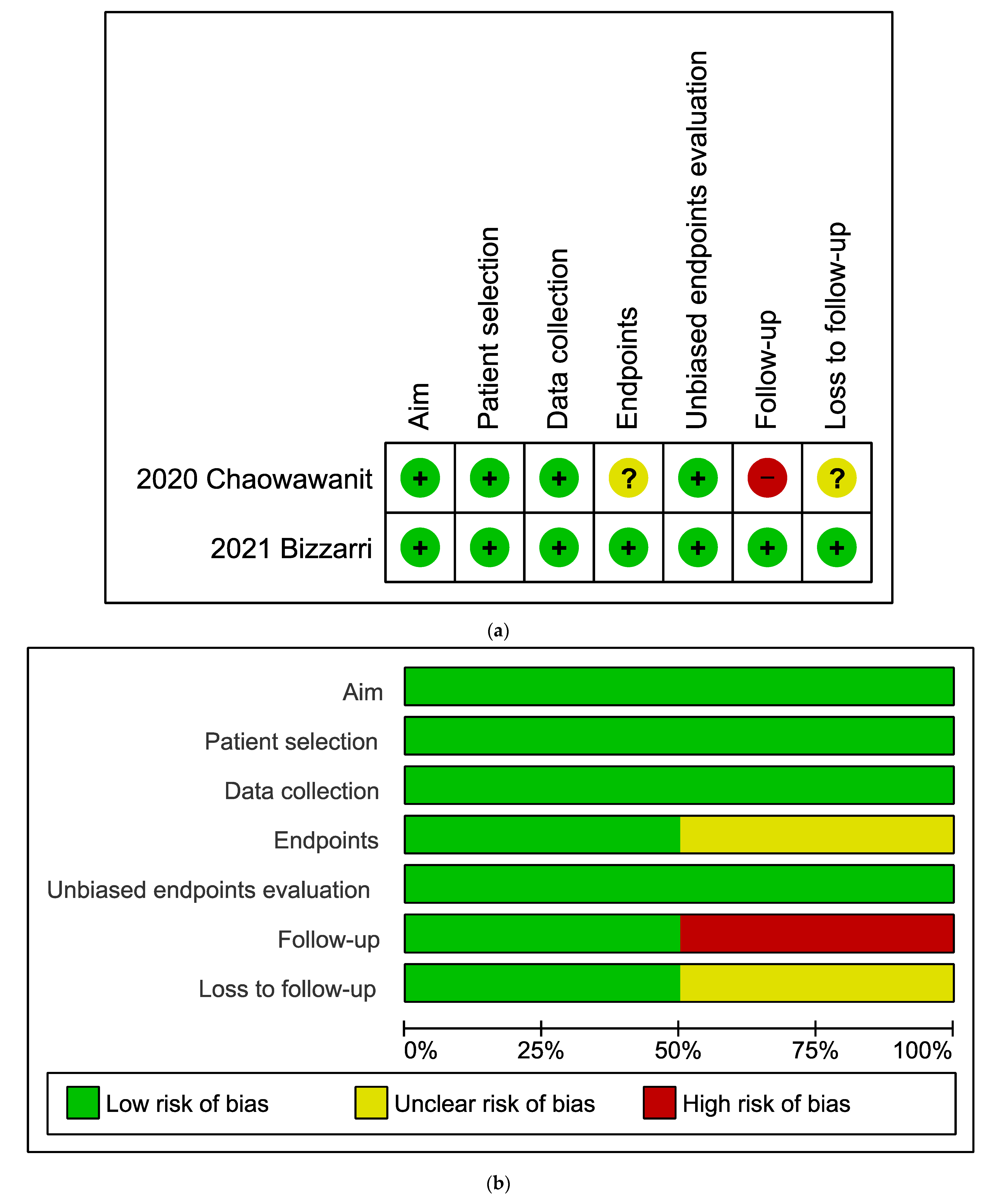 Jpm 13 00029 g002 Jpm 13 00029 g002