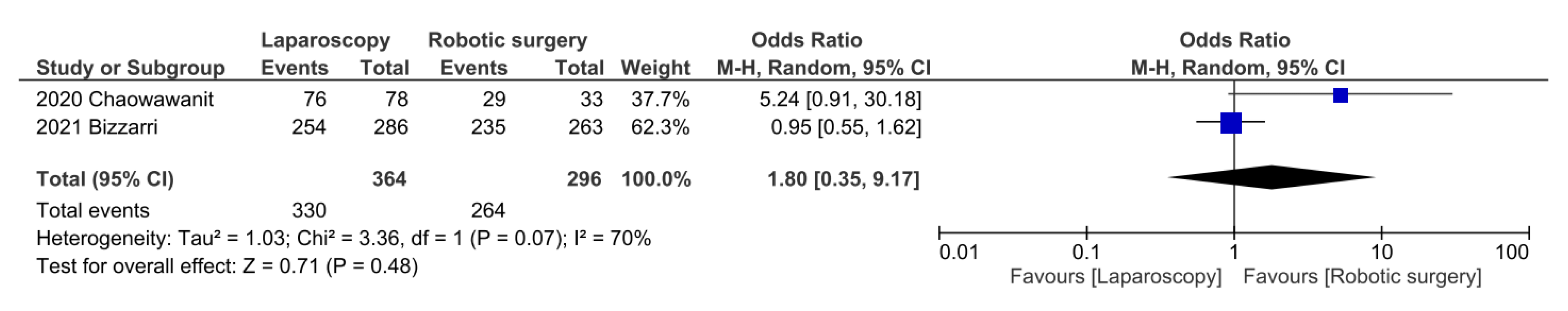 Jpm 13 00029 g003 Jpm 13 00029 g003